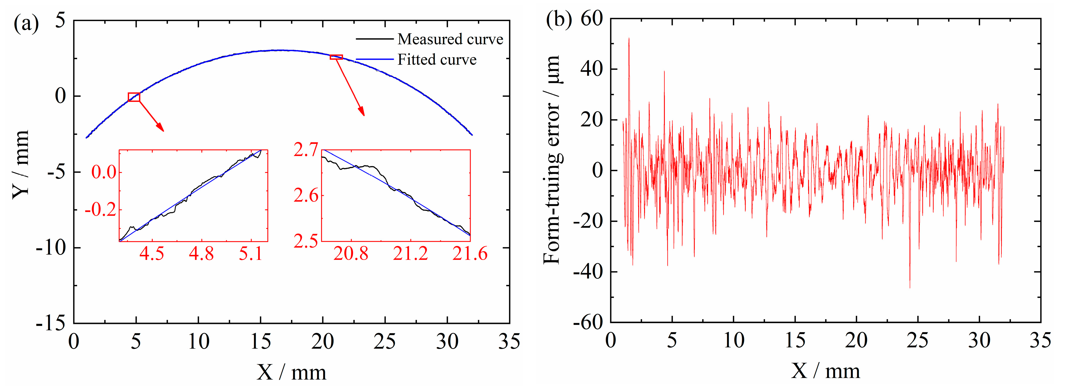 Applsci 10 01483 g009
