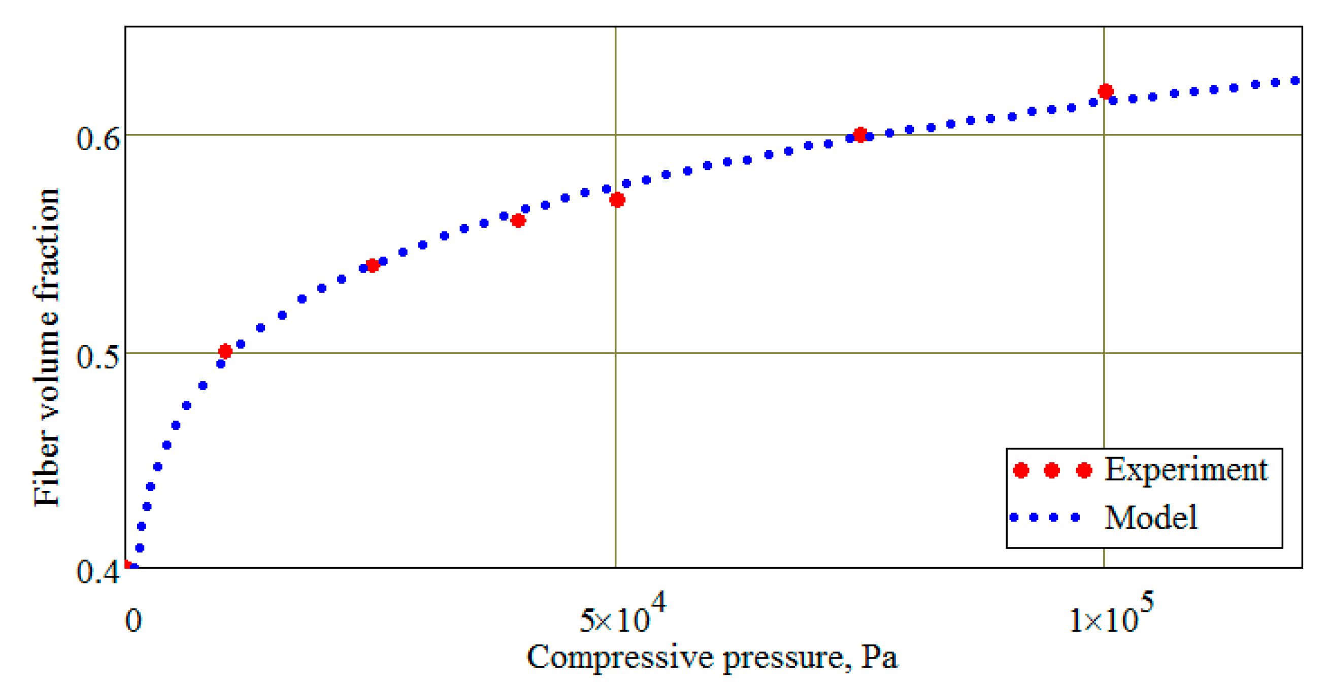 Applsci 10 01485 g009