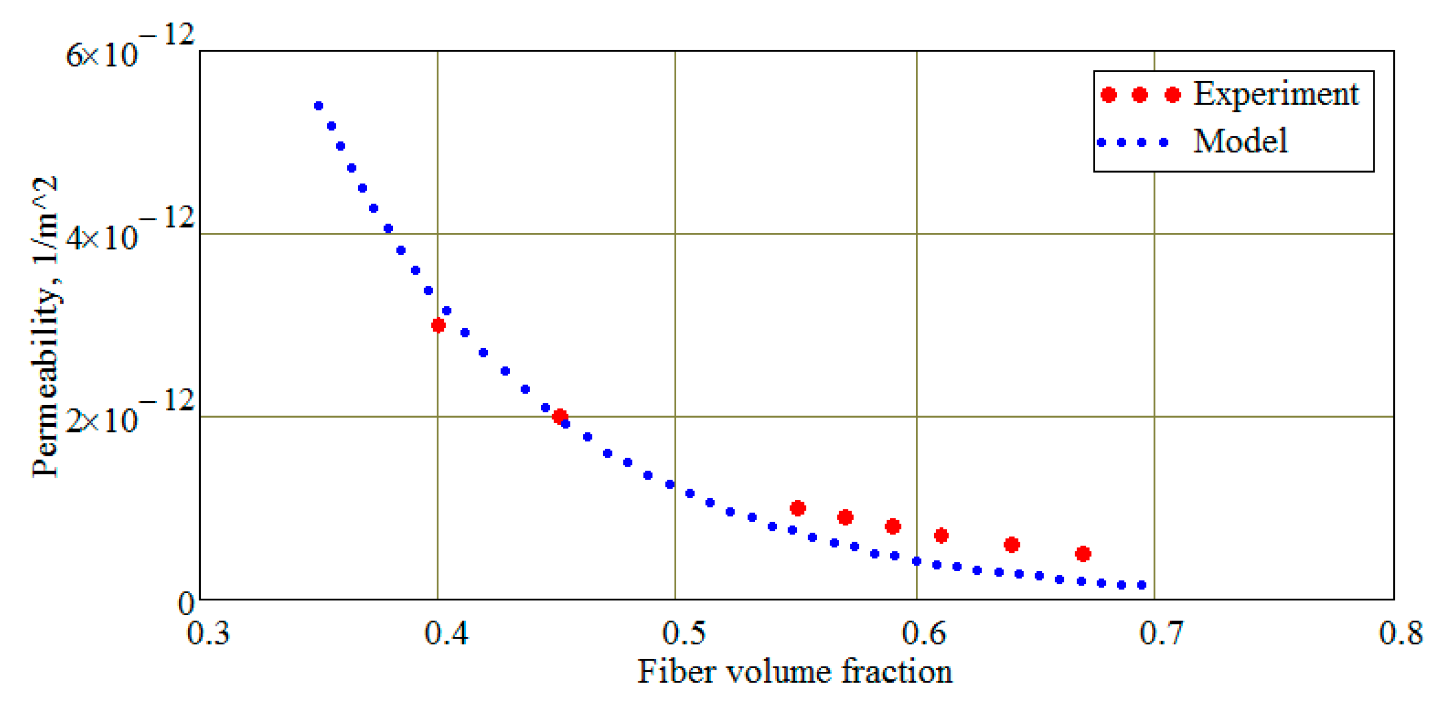 Applsci 10 01485 g010