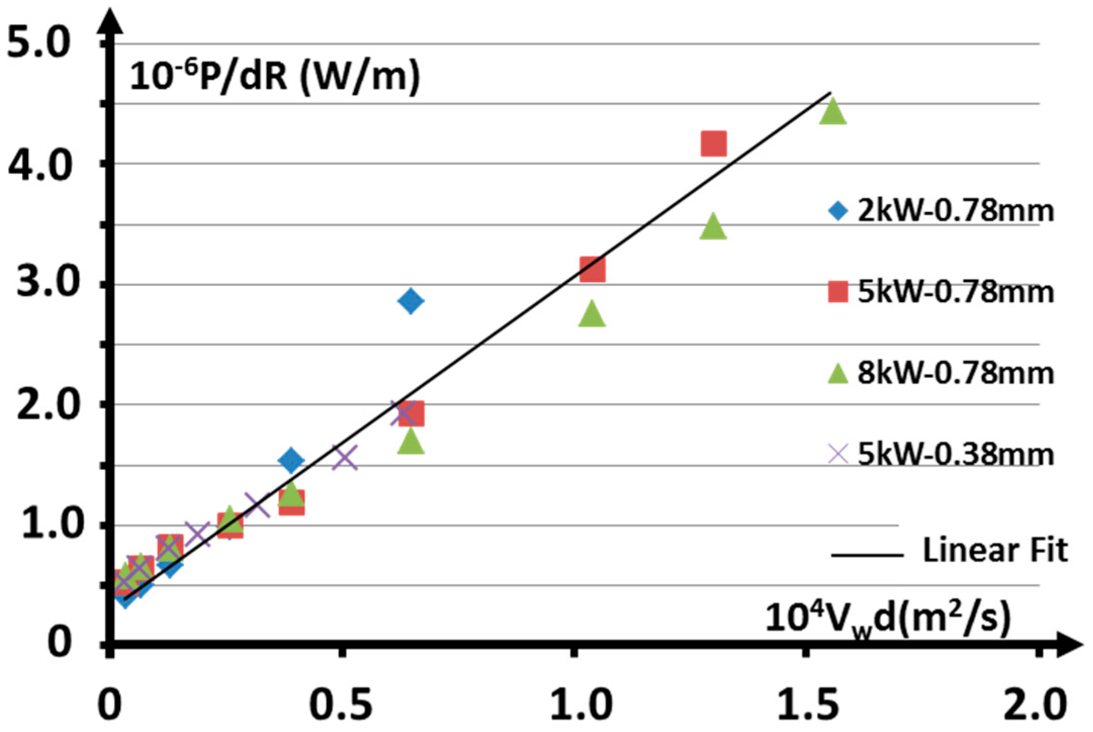 Applsci 10 01487 g001 Applsci 10 01487 g001