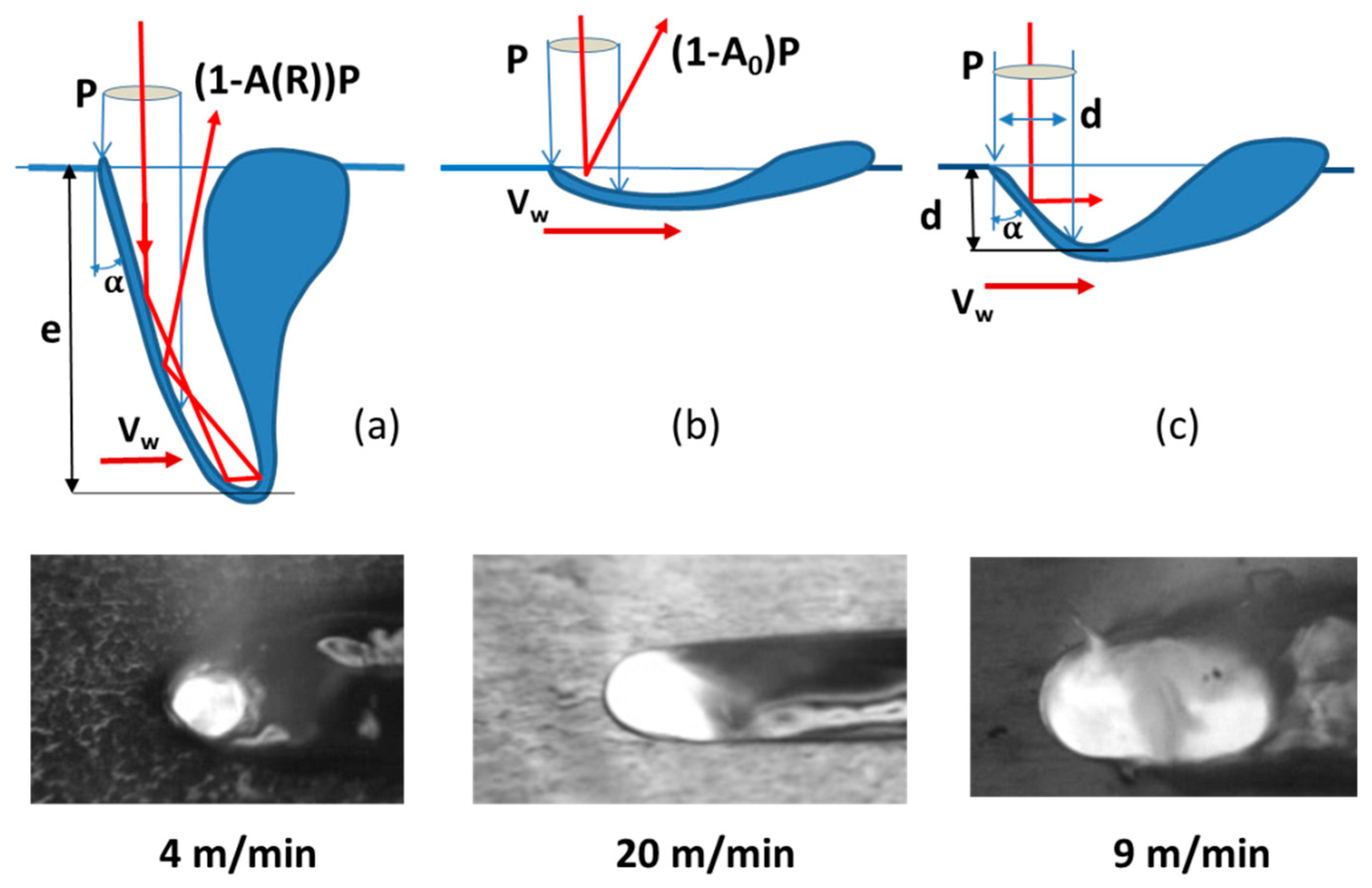 Applsci 10 01487 g002 Applsci 10 01487 g002