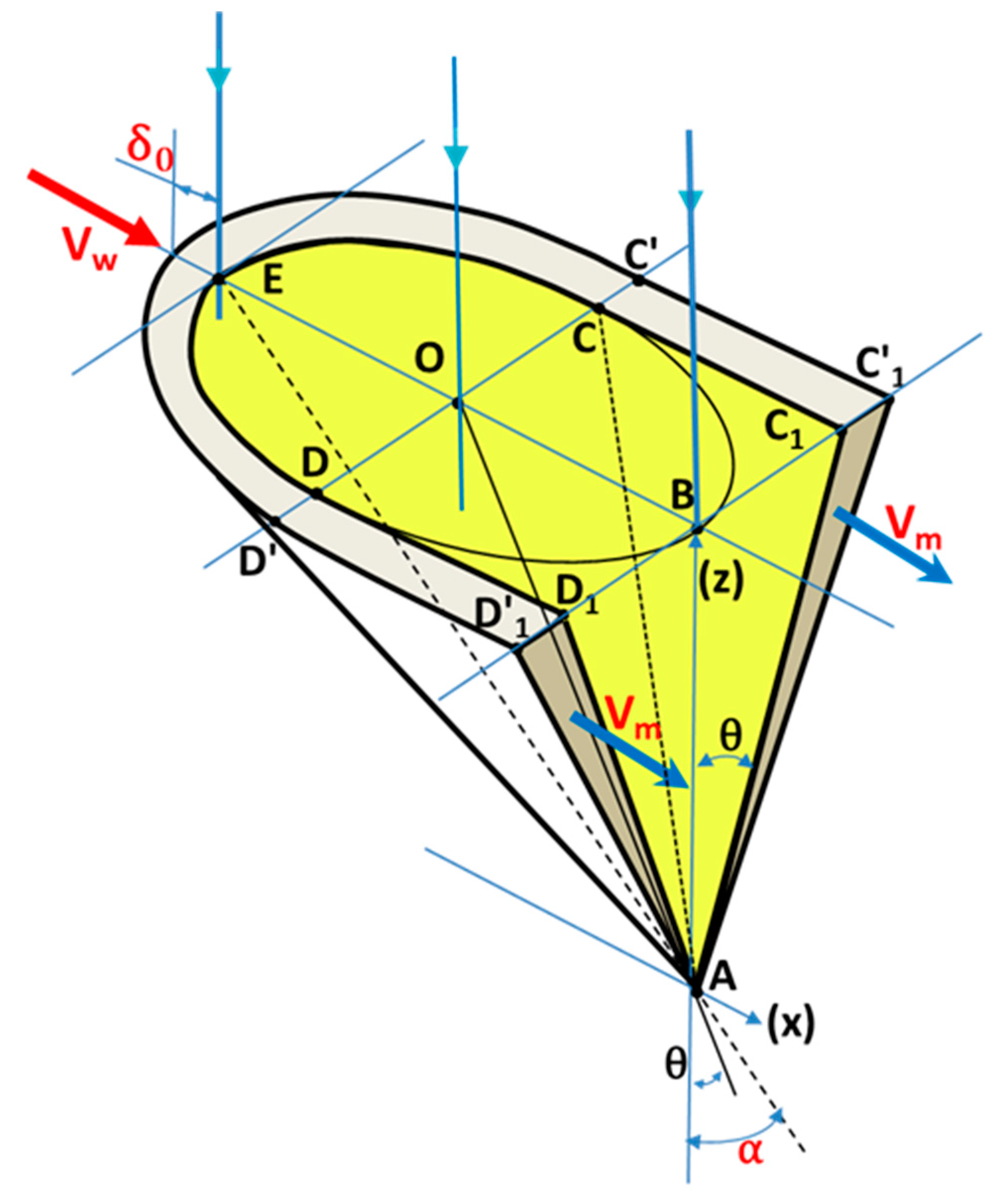 Applsci 10 01487 g003 Applsci 10 01487 g003