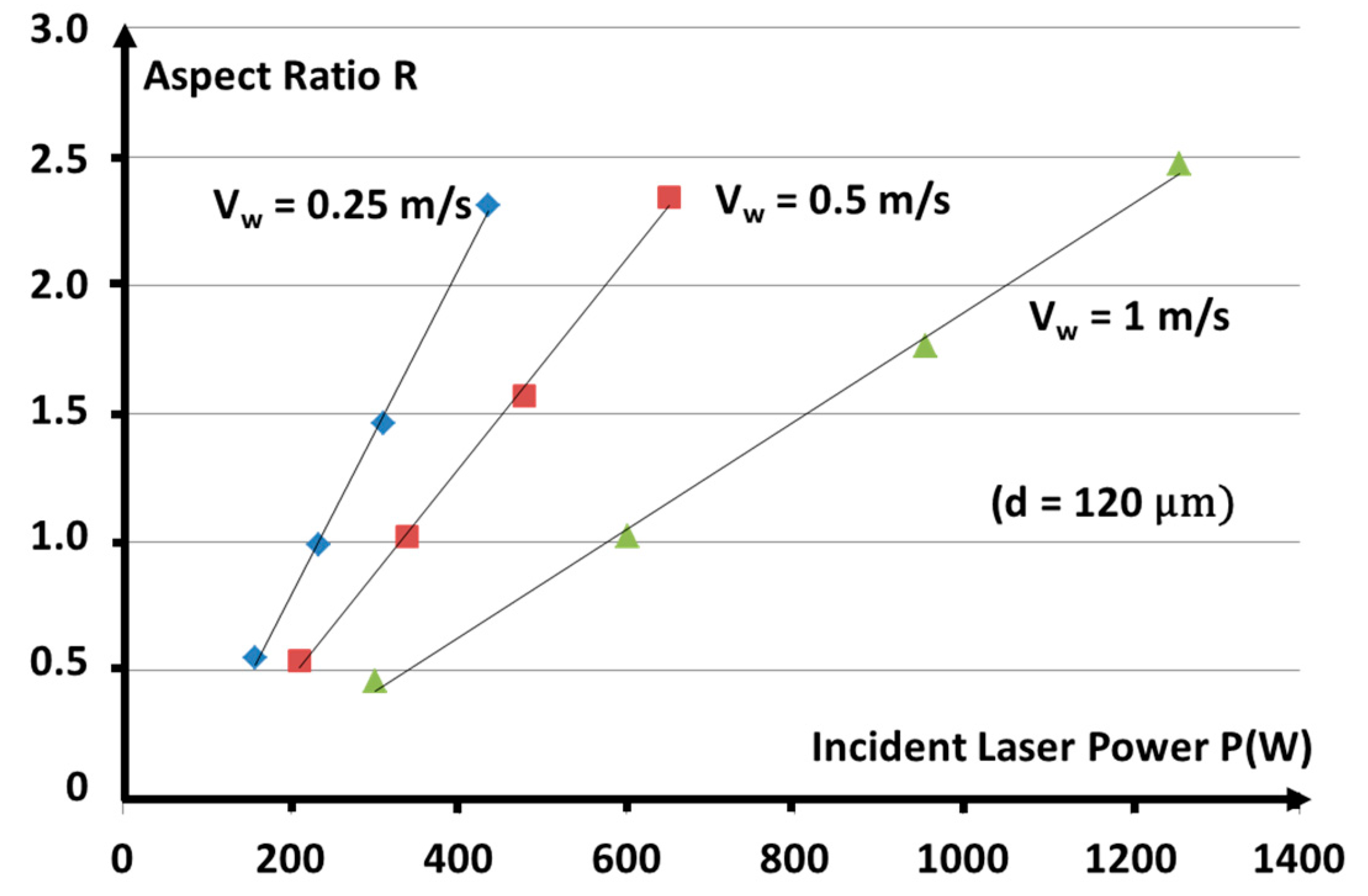 Applsci 10 01487 g004 Applsci 10 01487 g004