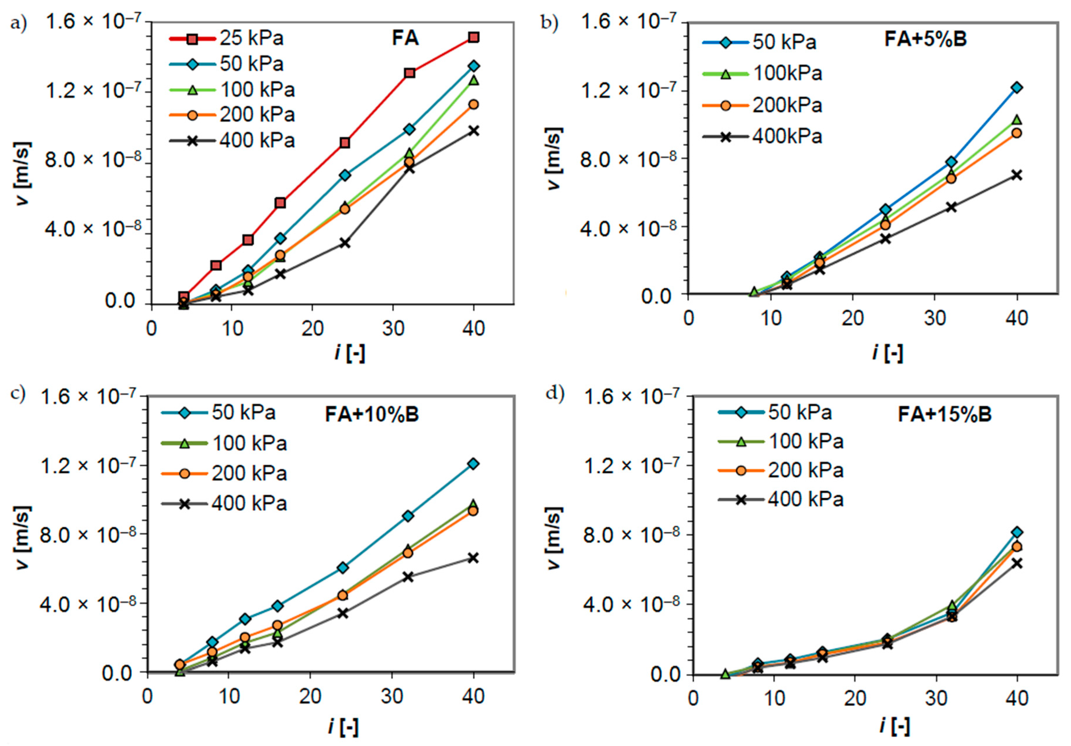 Applsci 10 01488 g007 Applsci 10 01488 g007
