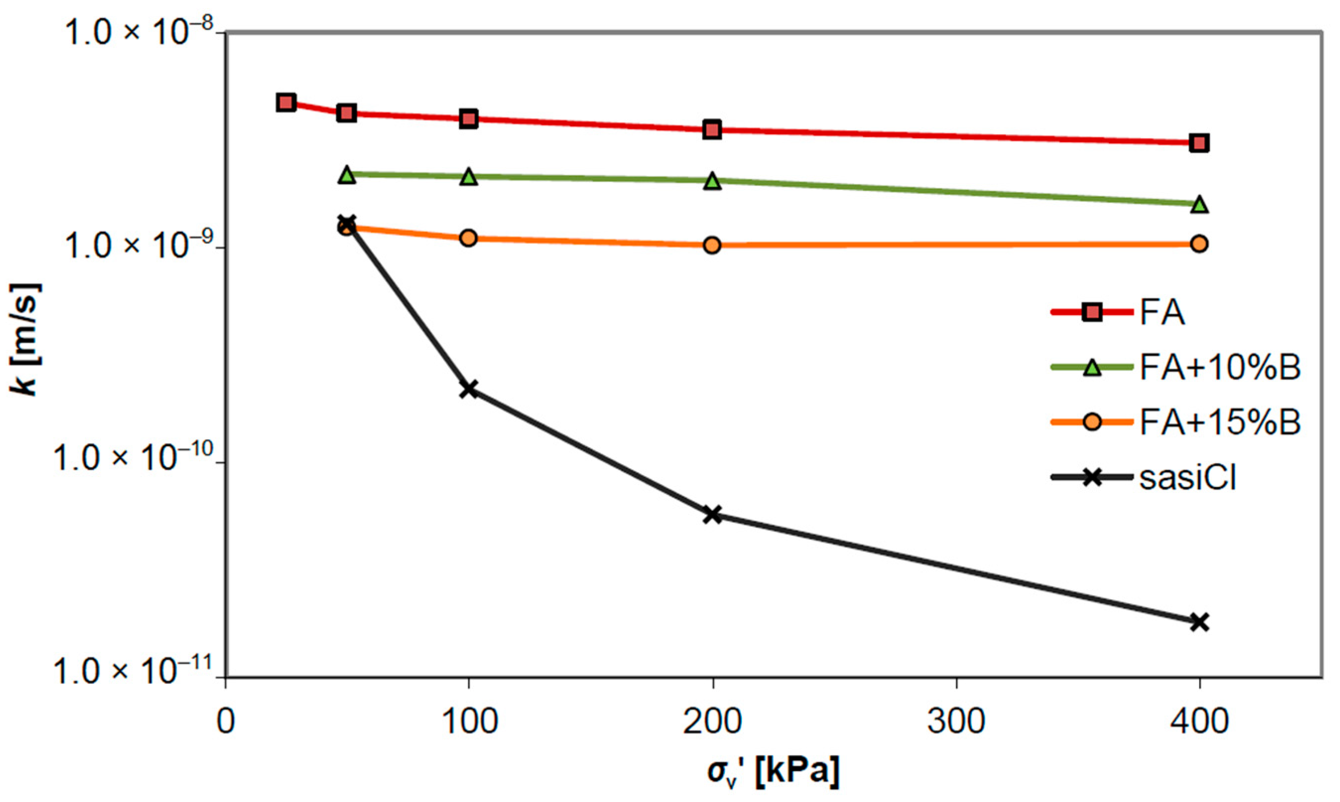 Applsci 10 01488 g010 Applsci 10 01488 g010