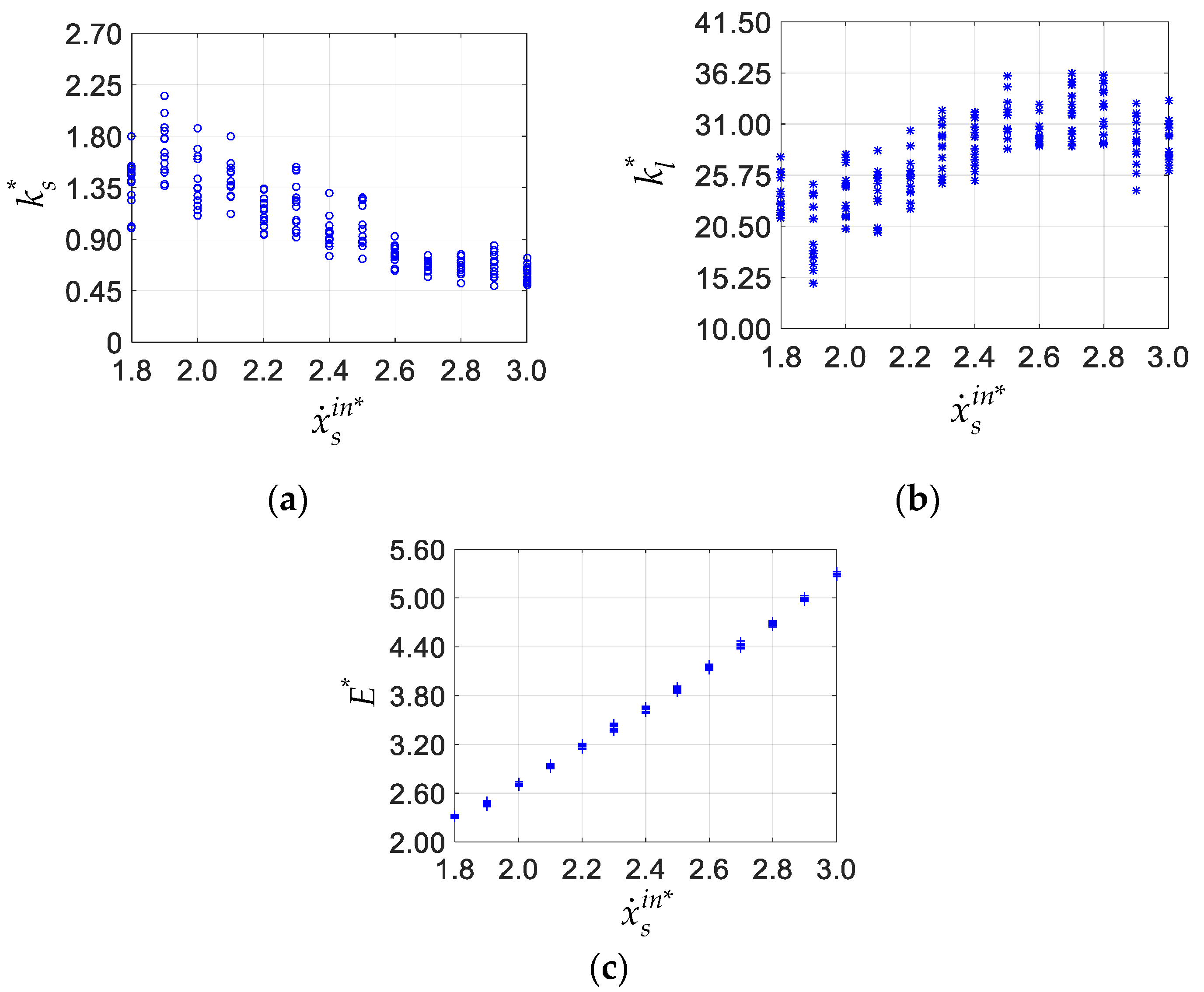 Applsci 10 01491 g003 Applsci 10 01491 g003