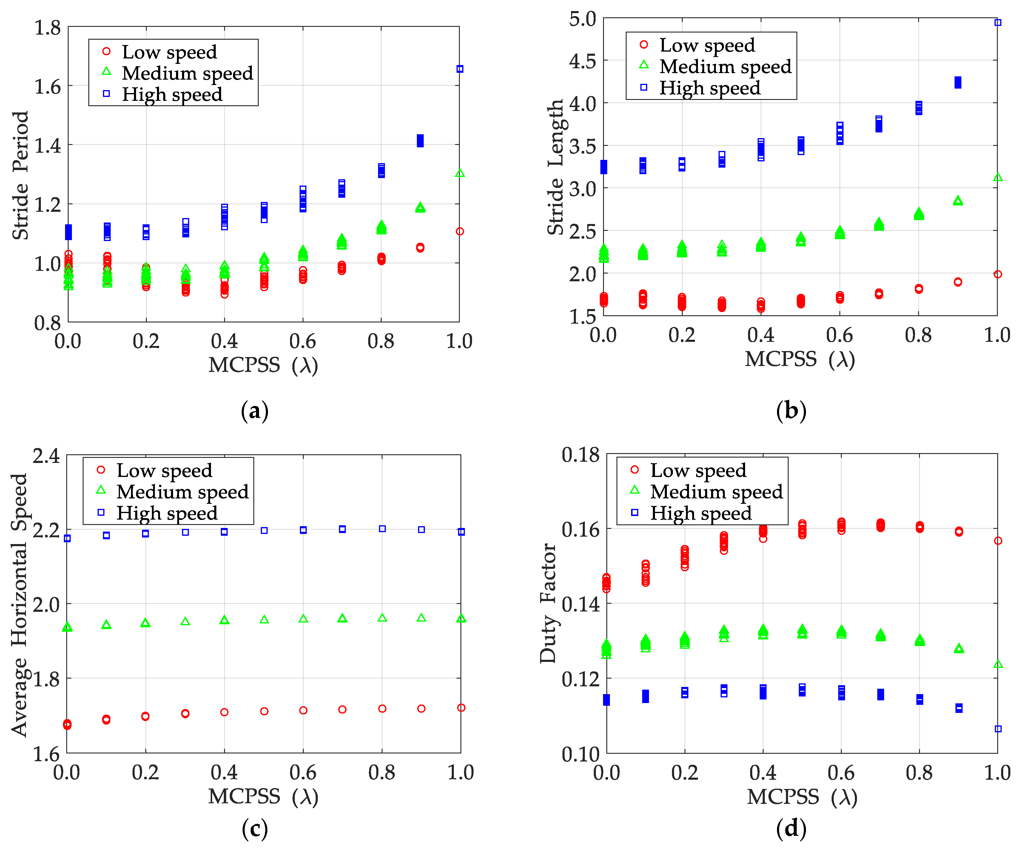 Applsci 10 01491 g006 Applsci 10 01491 g006