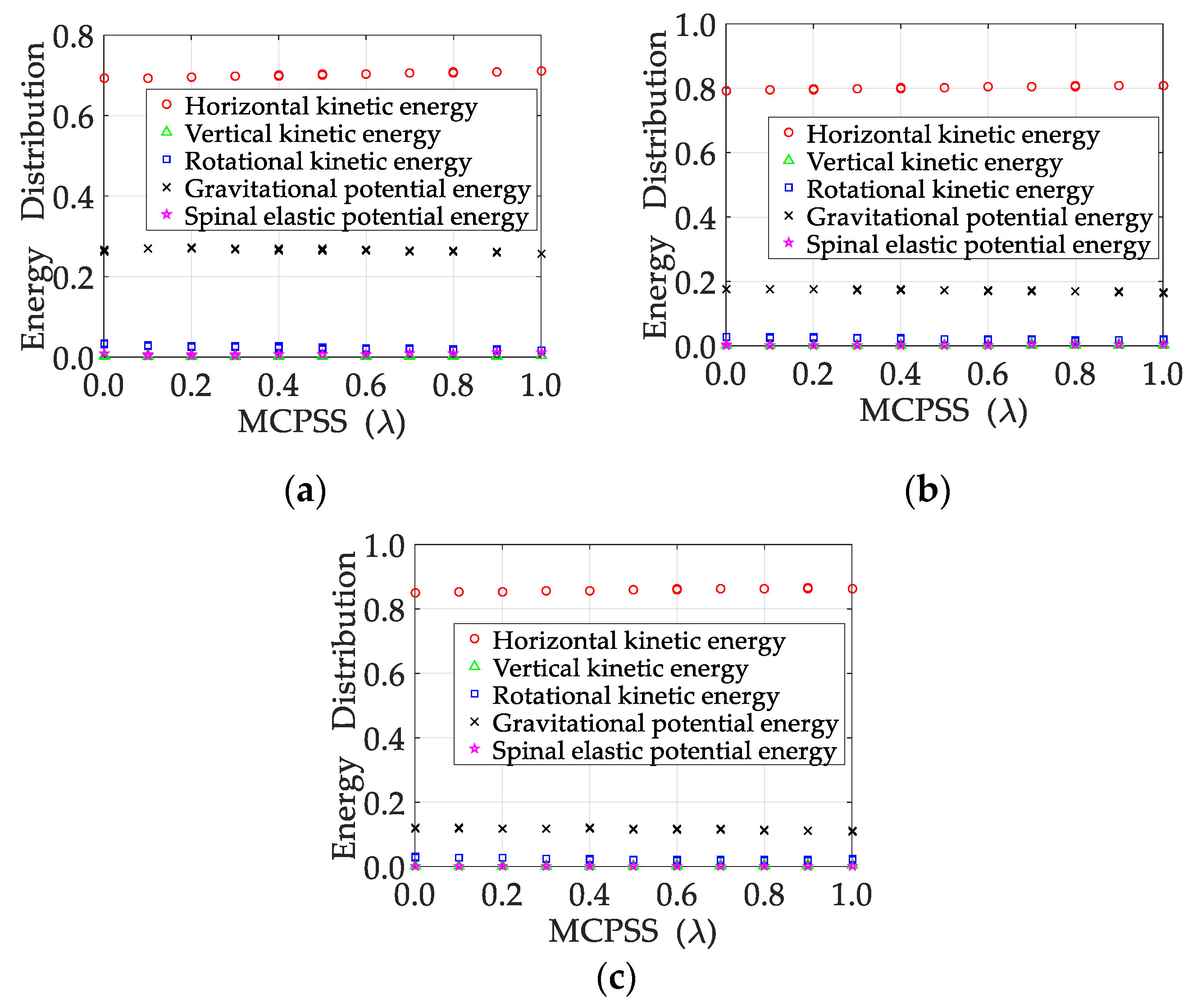 Applsci 10 01491 g008 Applsci 10 01491 g008
