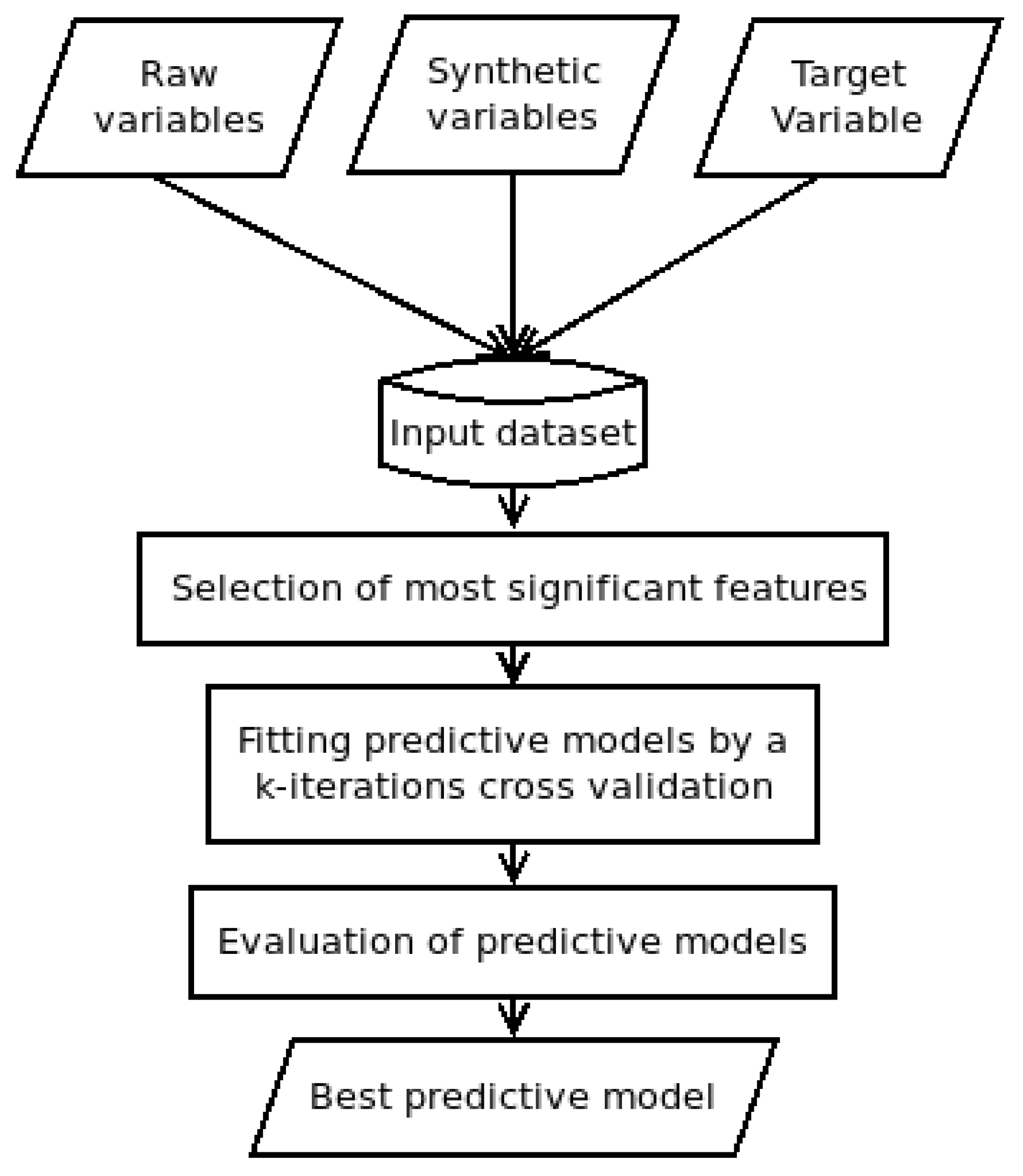 Applsci 10 01492 g001