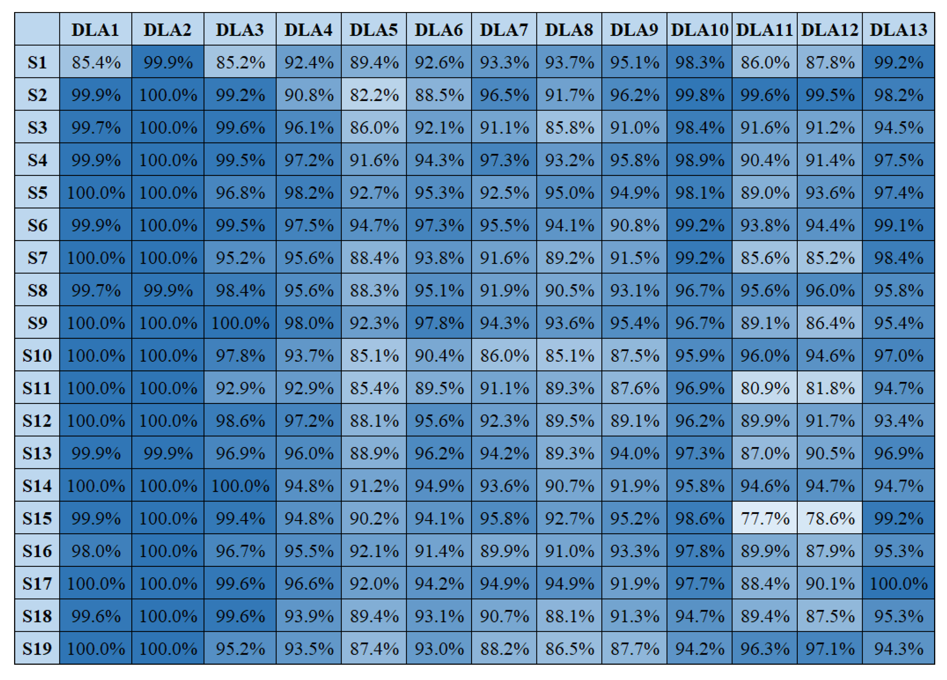 Applsci 10 01496 g005