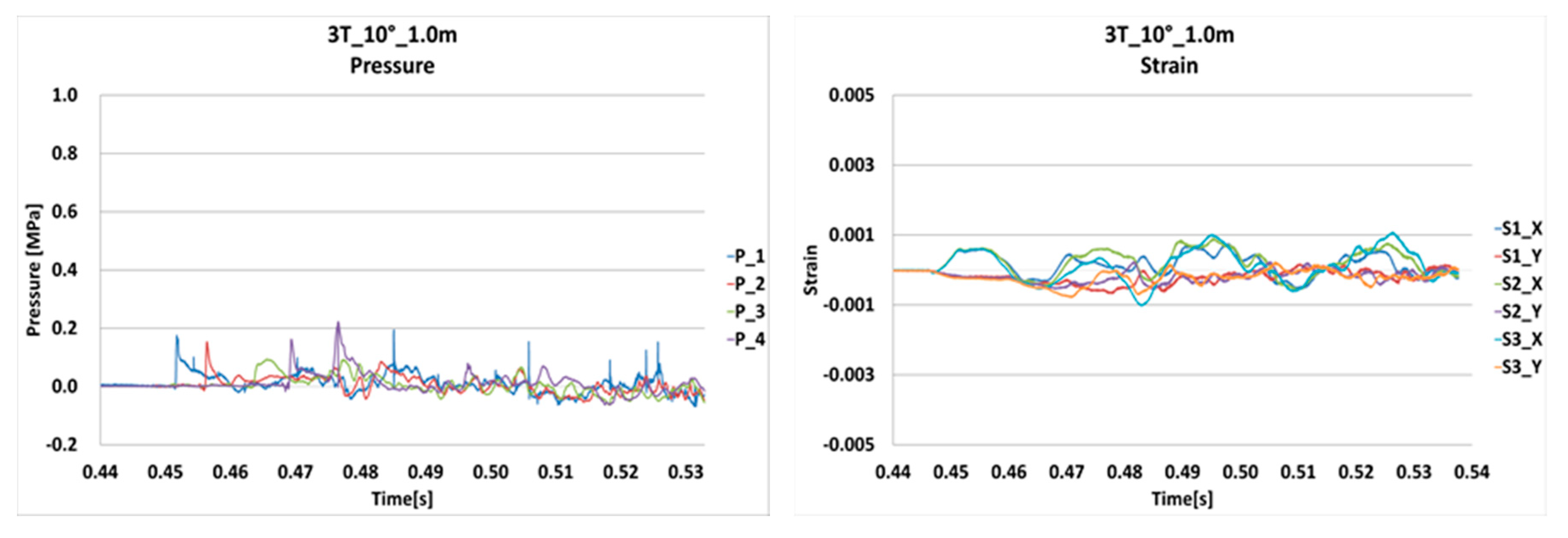Applsci 10 01503 g009a 550