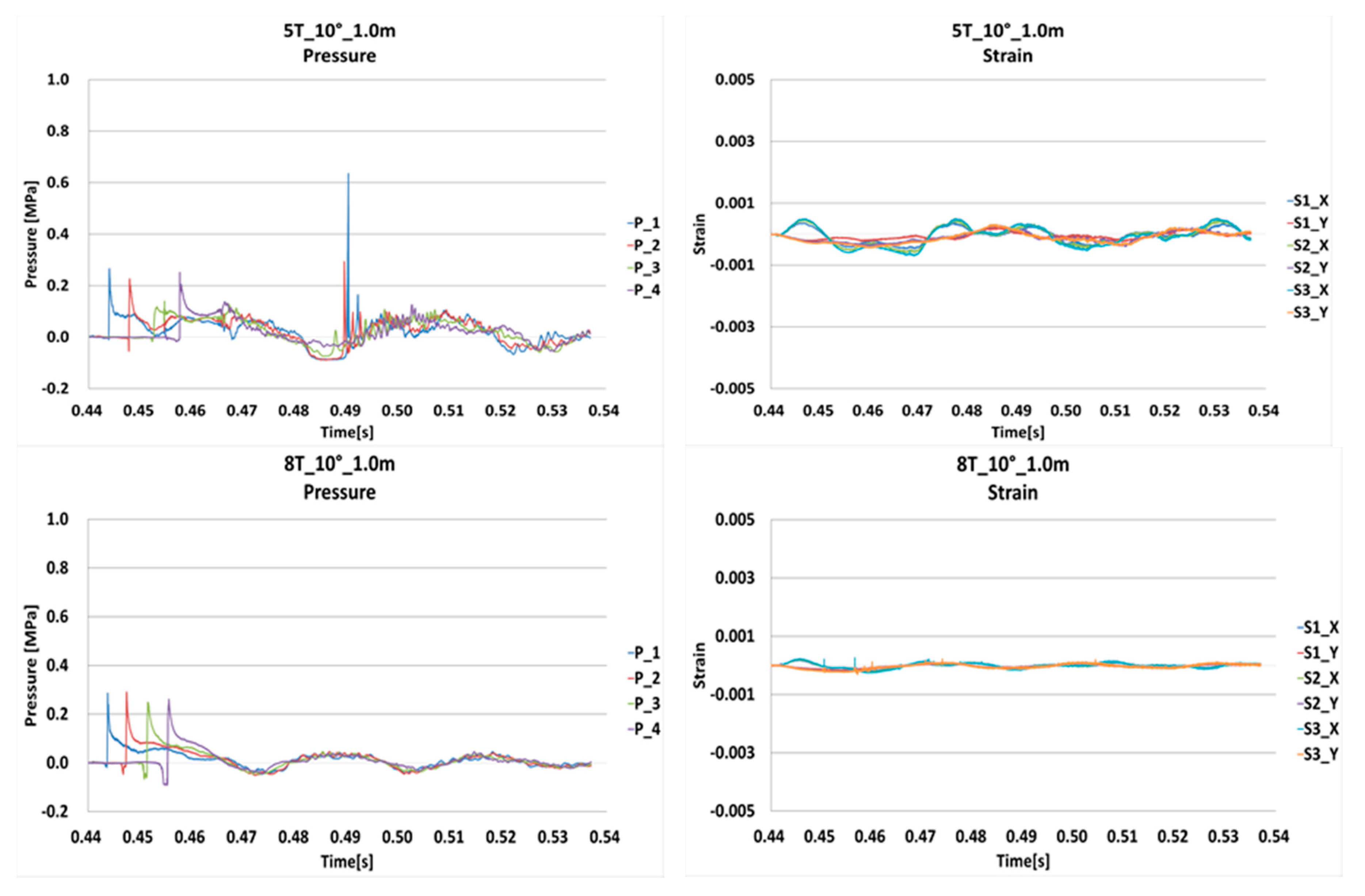 Applsci 10 01503 g009b 550