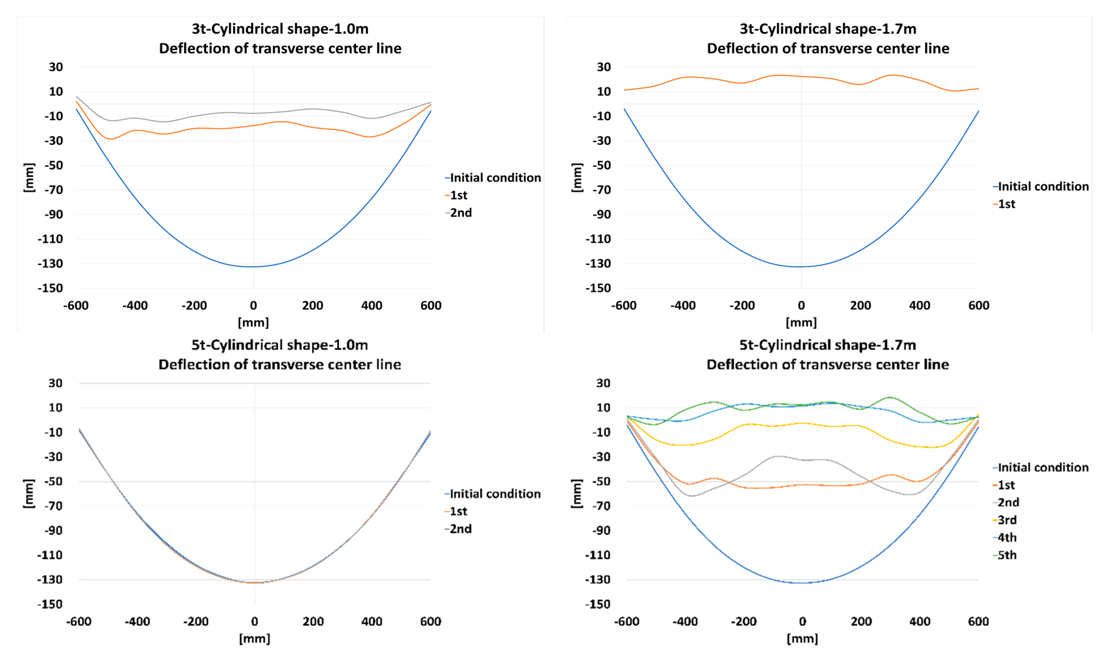 Applsci 10 01503 g014 550