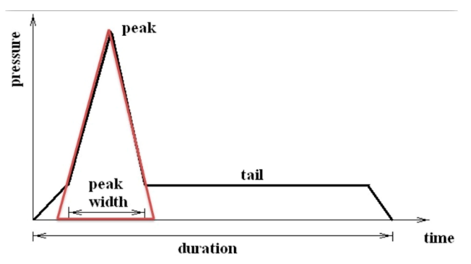 Applsci 10 01503 g021 550