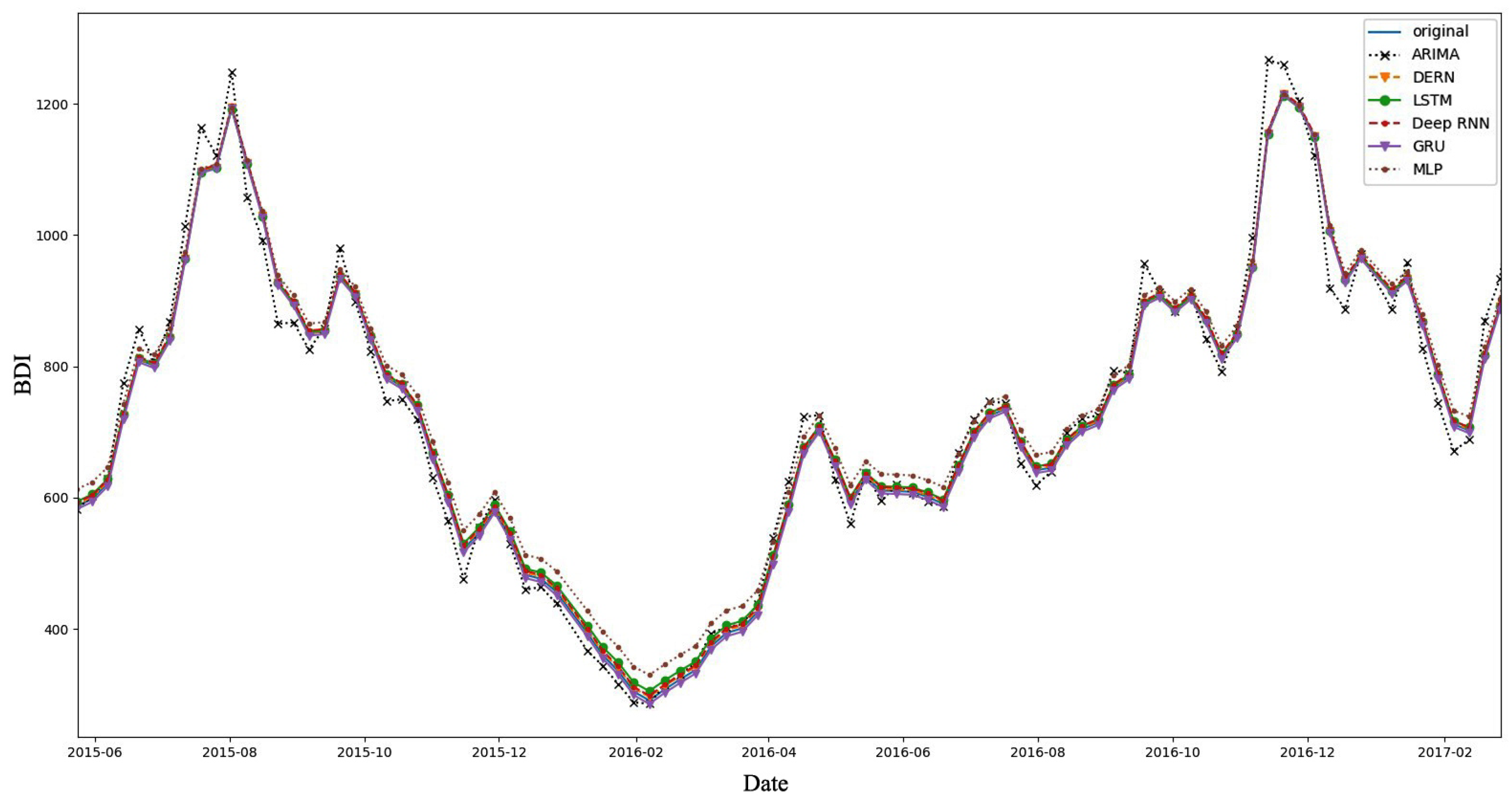 Applsci 10 01504 g004