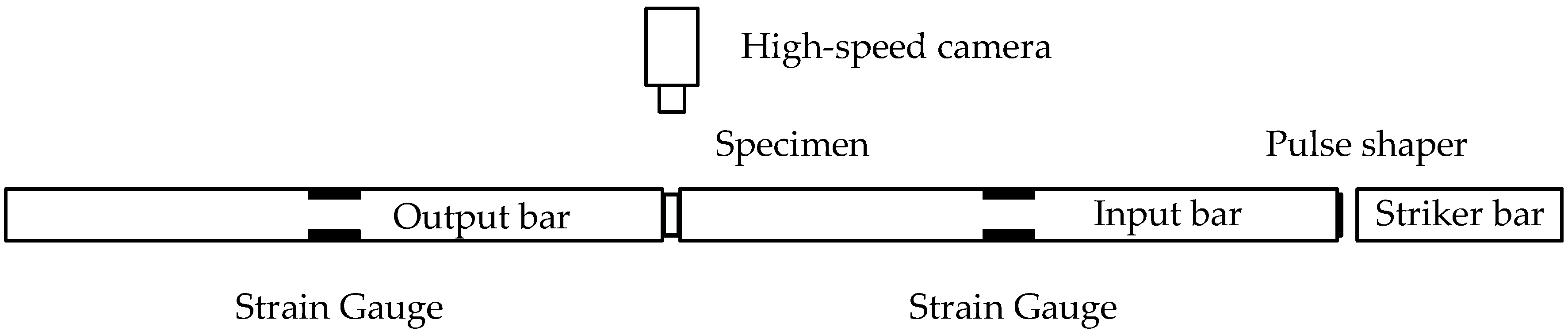 Applsci 10 01505 g002
