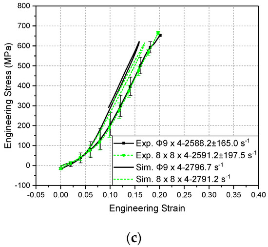 Applied Sciences Free Full Text High Strain Rate Compressive Behavior Of Uhmwpe Fiber Laminate Html Applied Sciences Free Full Text High Strain Rate Compressive Behavior Of Uhmwpe Fiber Laminate Html