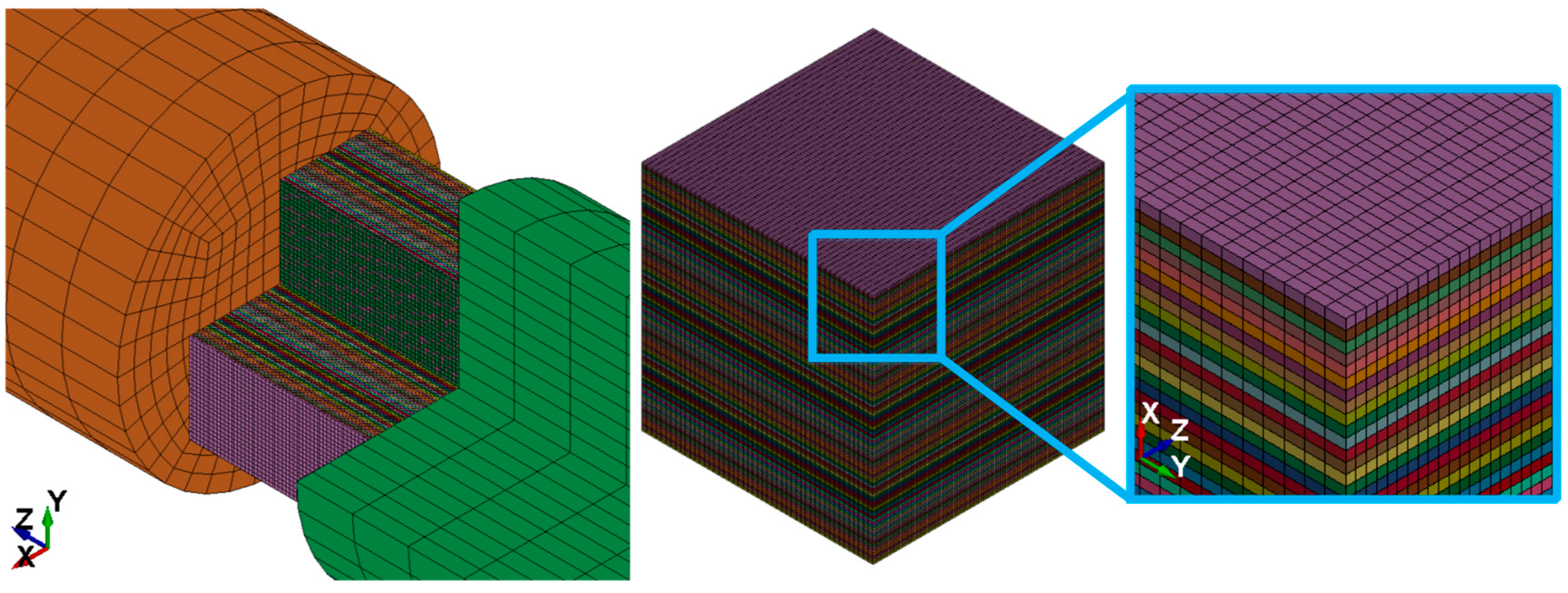 Applied Sciences Free Full Text High Strain Rate Compressive Behavior Of Uhmwpe Fiber Laminate Html Applied Sciences Free Full Text High Strain Rate Compressive Behavior Of Uhmwpe Fiber Laminate Html