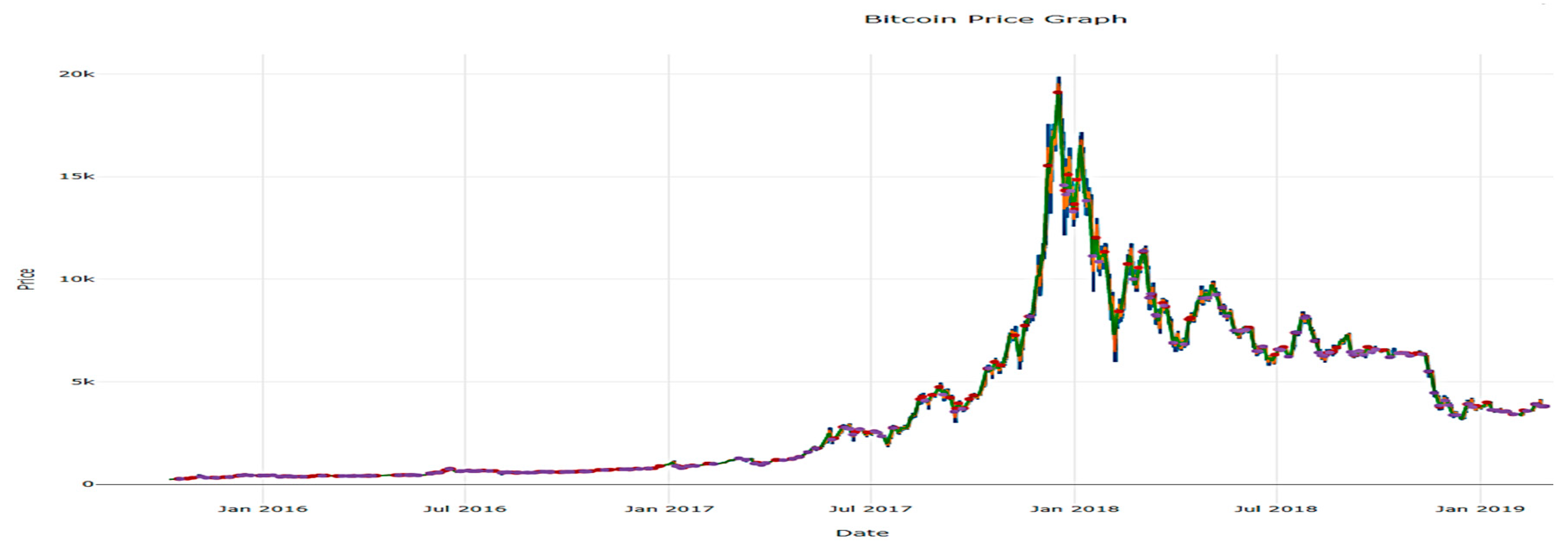 Crypto J Curve : Supply And Demand Of Bitcoin Case Of A ...