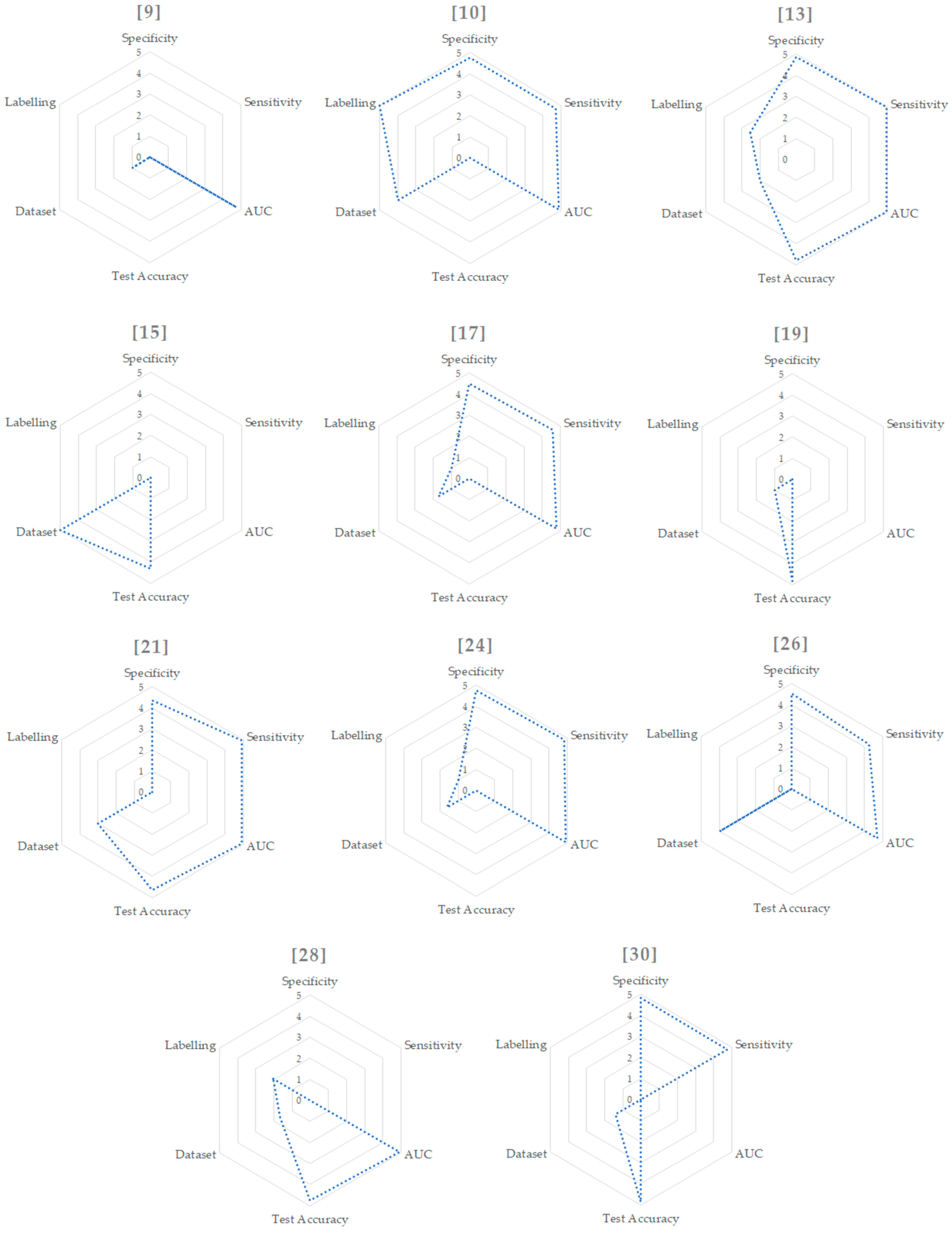 Applied Sciences Free Full Text X Ray Bone Fracture Classification Using Deep Learning A Baseline For Designing A Reliable Approach Html Applied Sciences Free Full Text X Ray Bone Fracture Classification Using Deep Learning A Baseline For Designing A Reliable Approach Html
