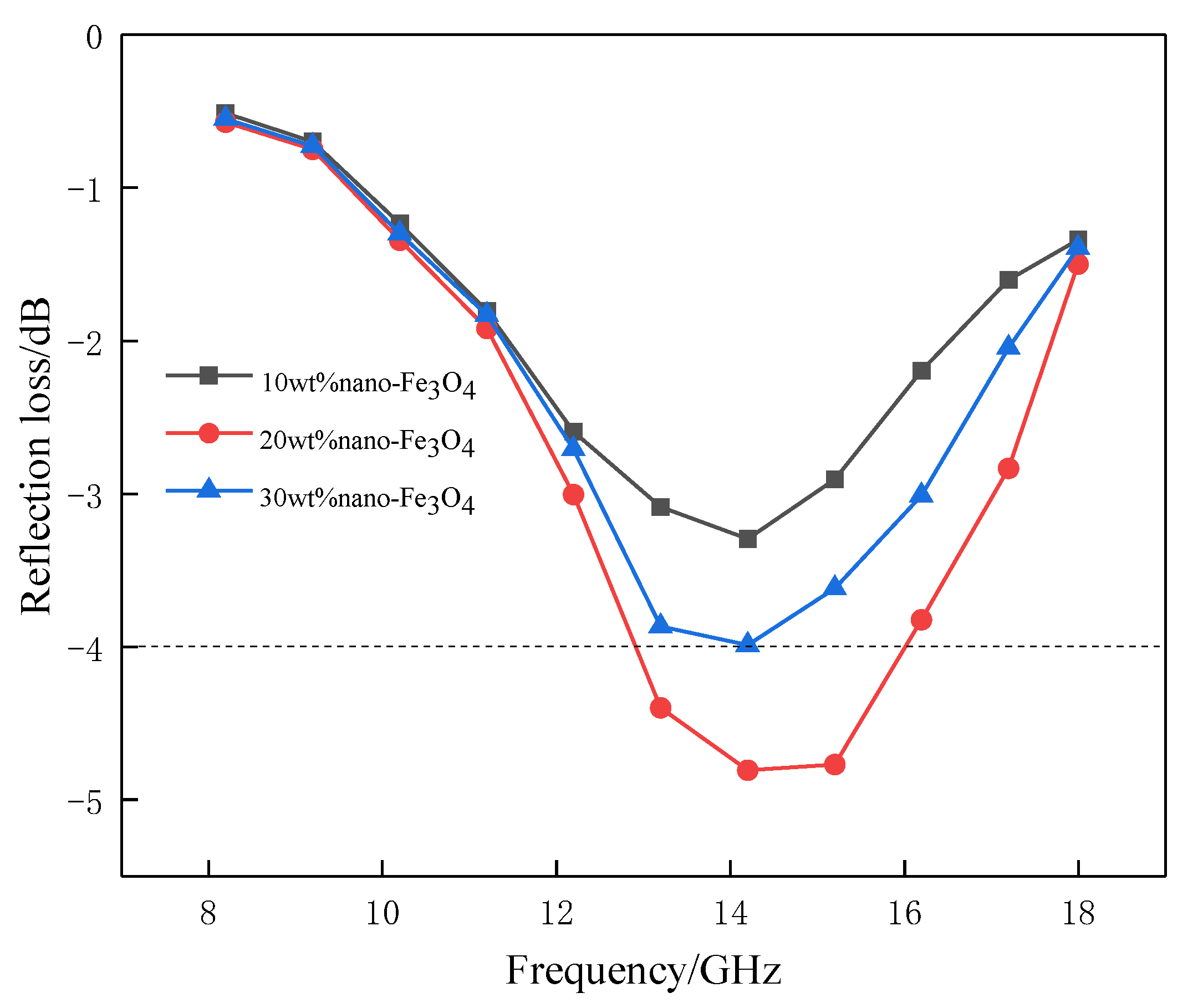 Applsci 10 01508 g004