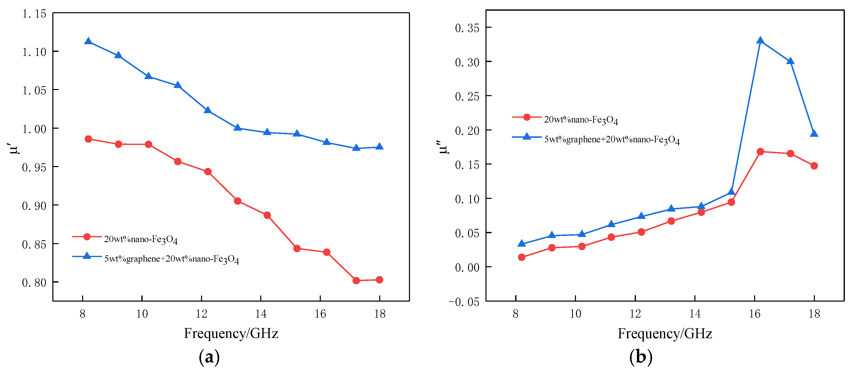 Applsci 10 01508 g010