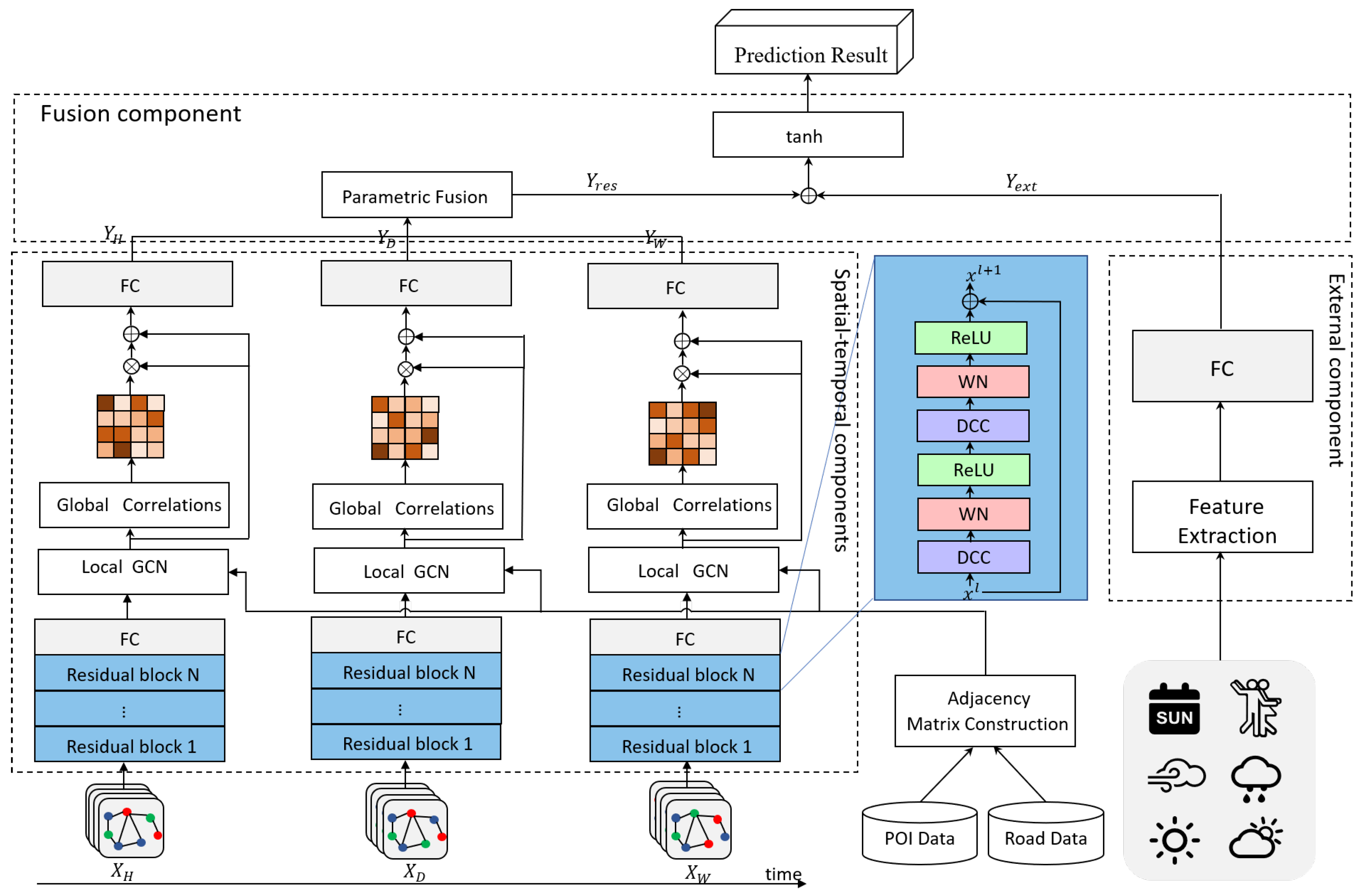 Applsci 10 01509 g004 Applsci 10 01509 g004