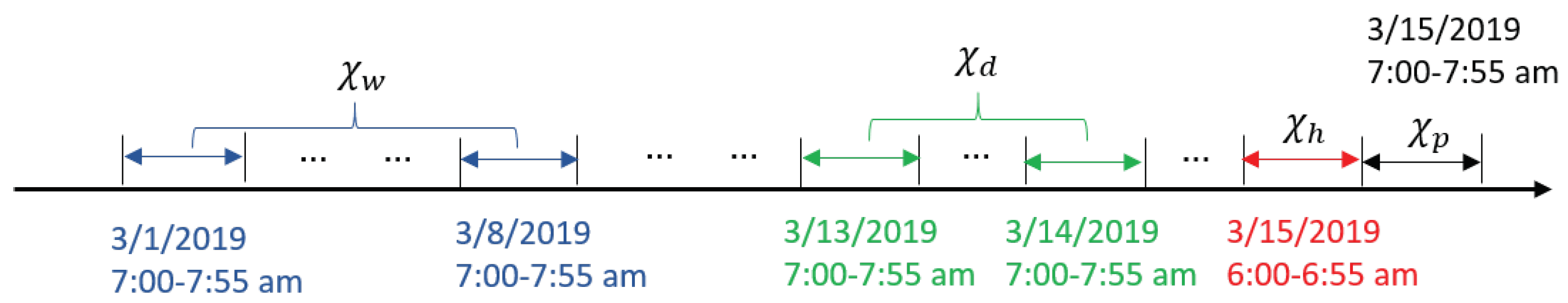 Applsci 10 01509 g005 Applsci 10 01509 g005