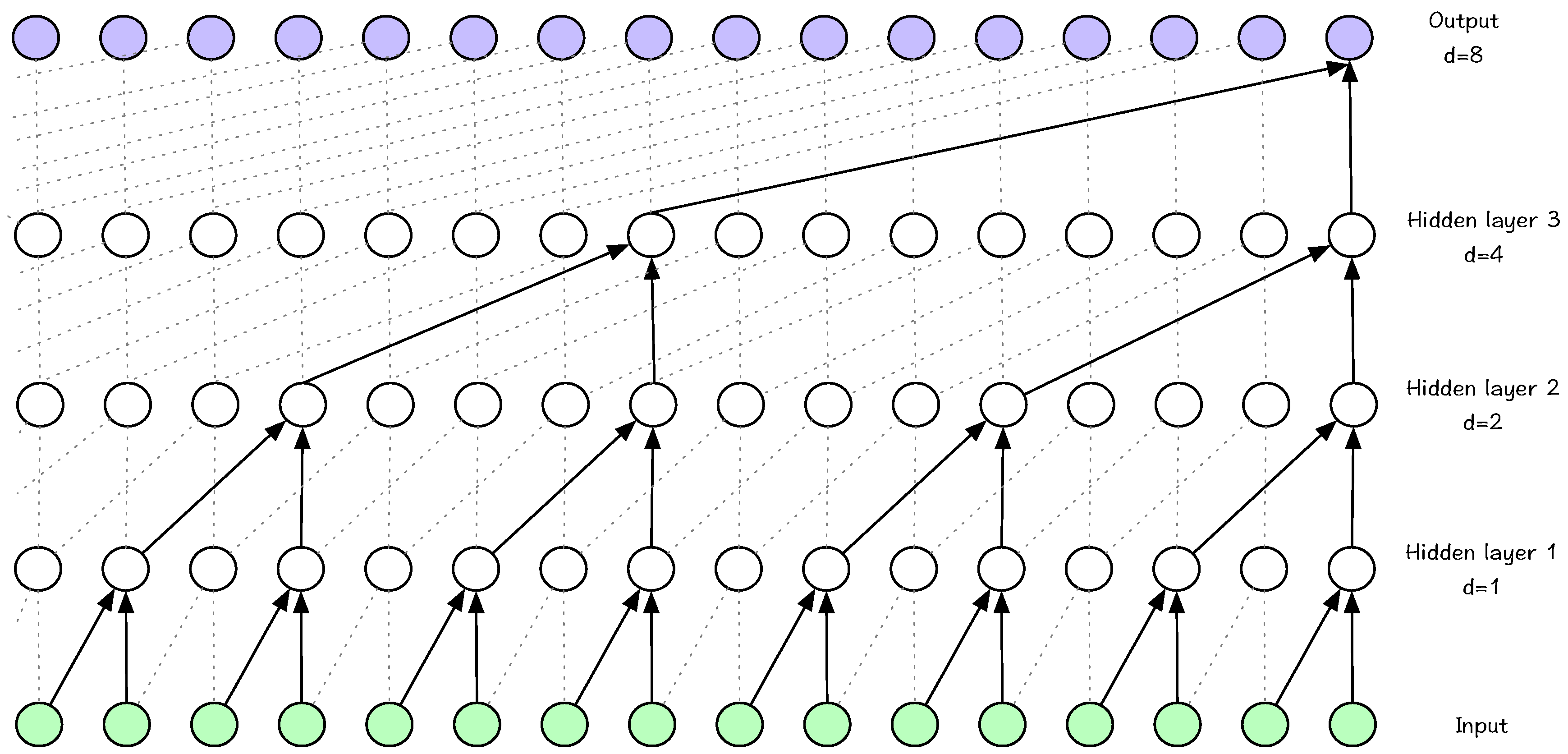 Applsci 10 01509 g006 Applsci 10 01509 g006