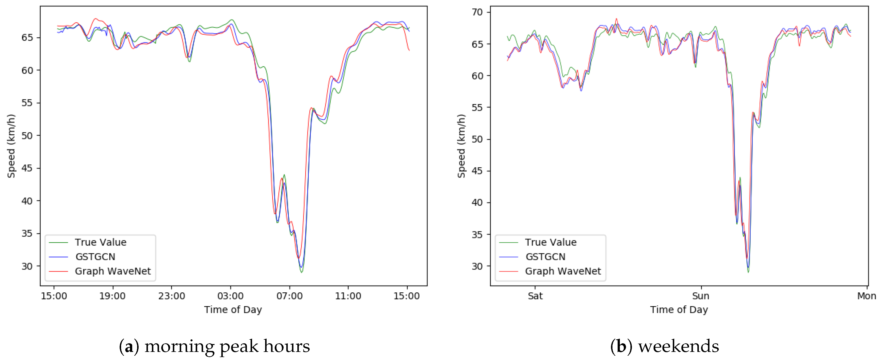 Applsci 10 01509 g008 Applsci 10 01509 g008