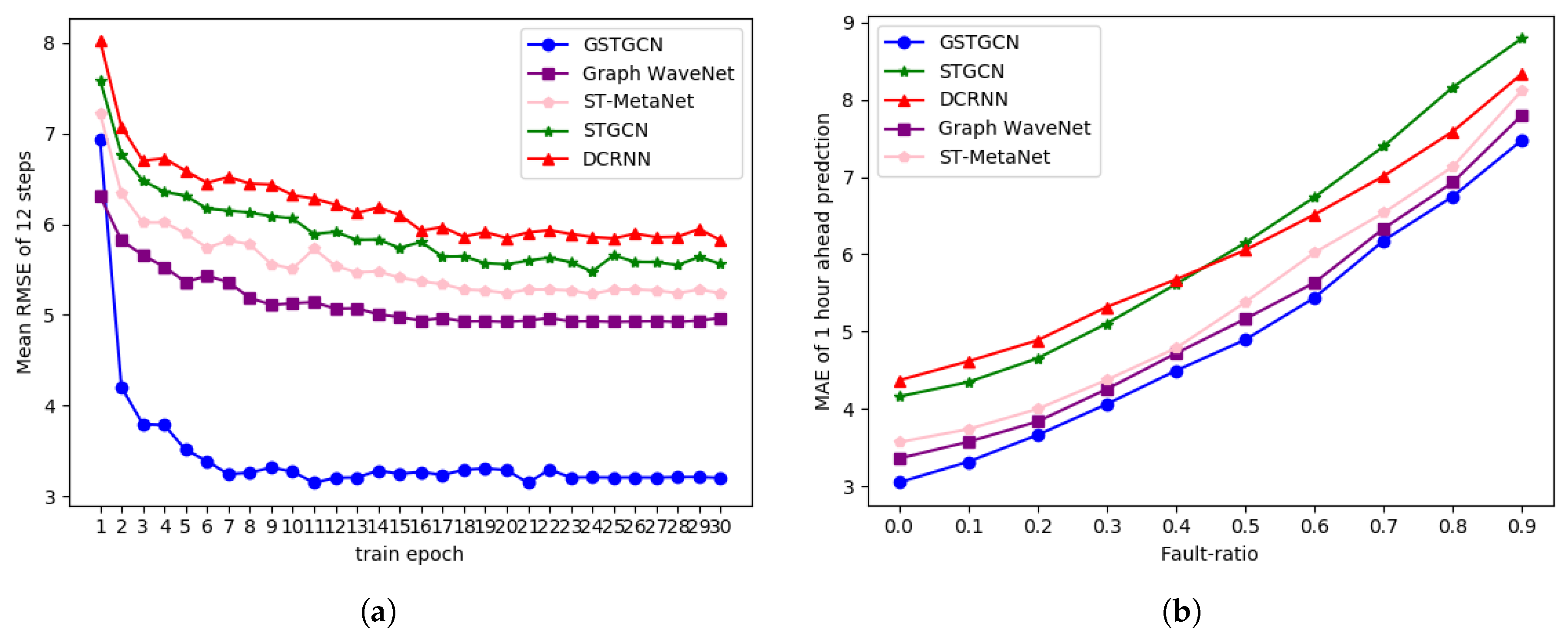 Applsci 10 01509 g009 Applsci 10 01509 g009