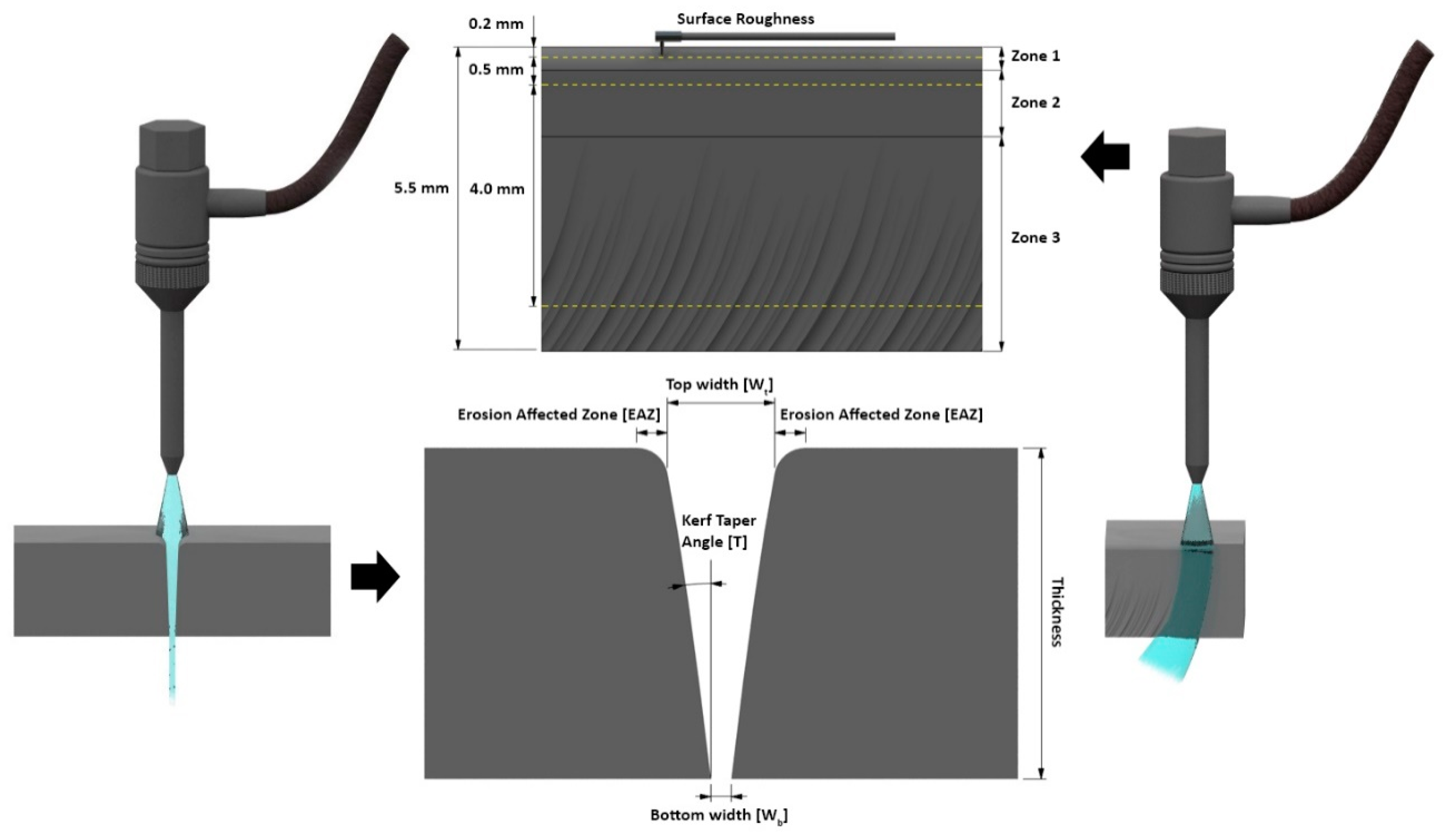 Applsci 10 01512 g002 Applsci 10 01512 g002