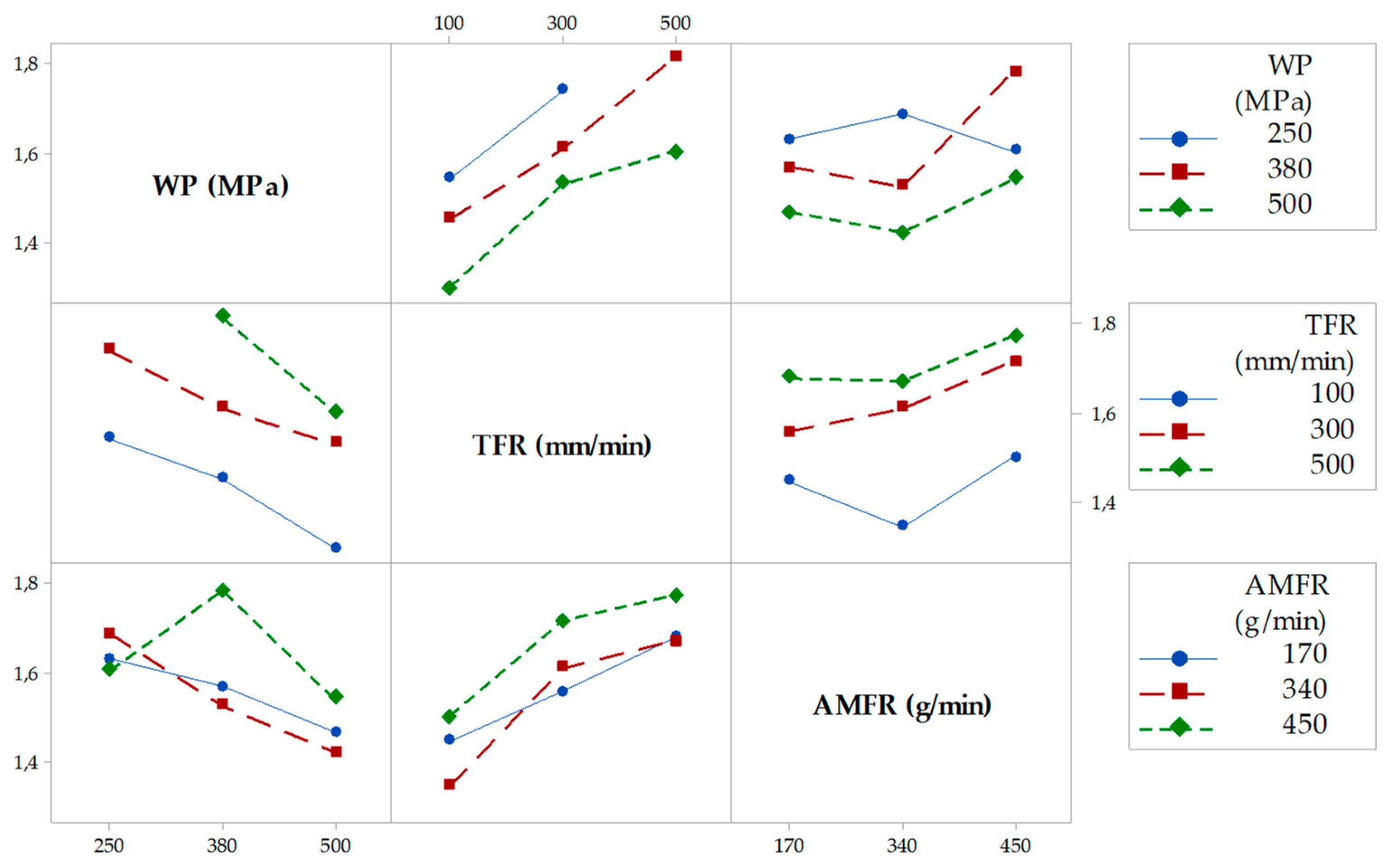 Applsci 10 01512 g005 Applsci 10 01512 g005