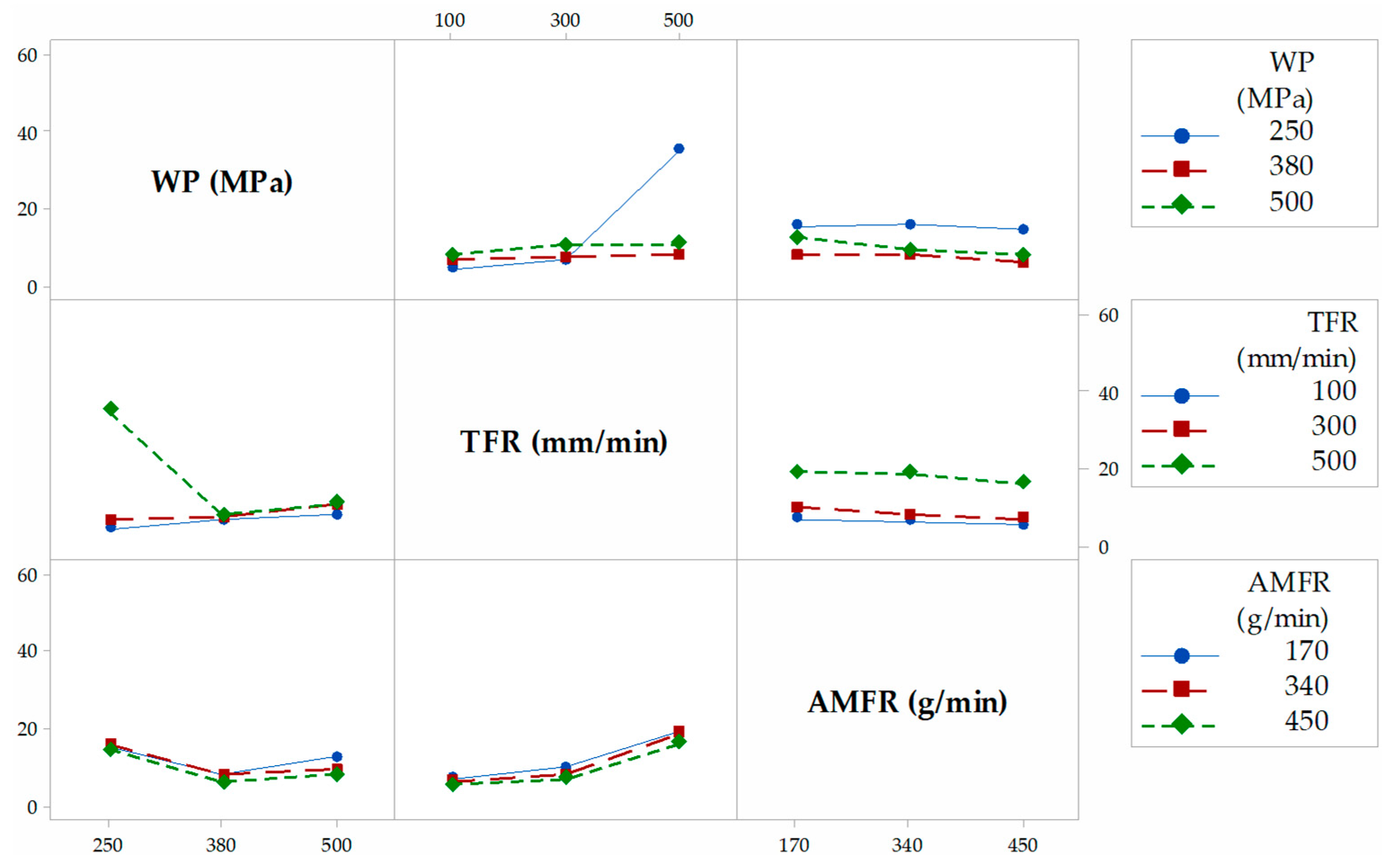 Applsci 10 01512 g006 Applsci 10 01512 g006