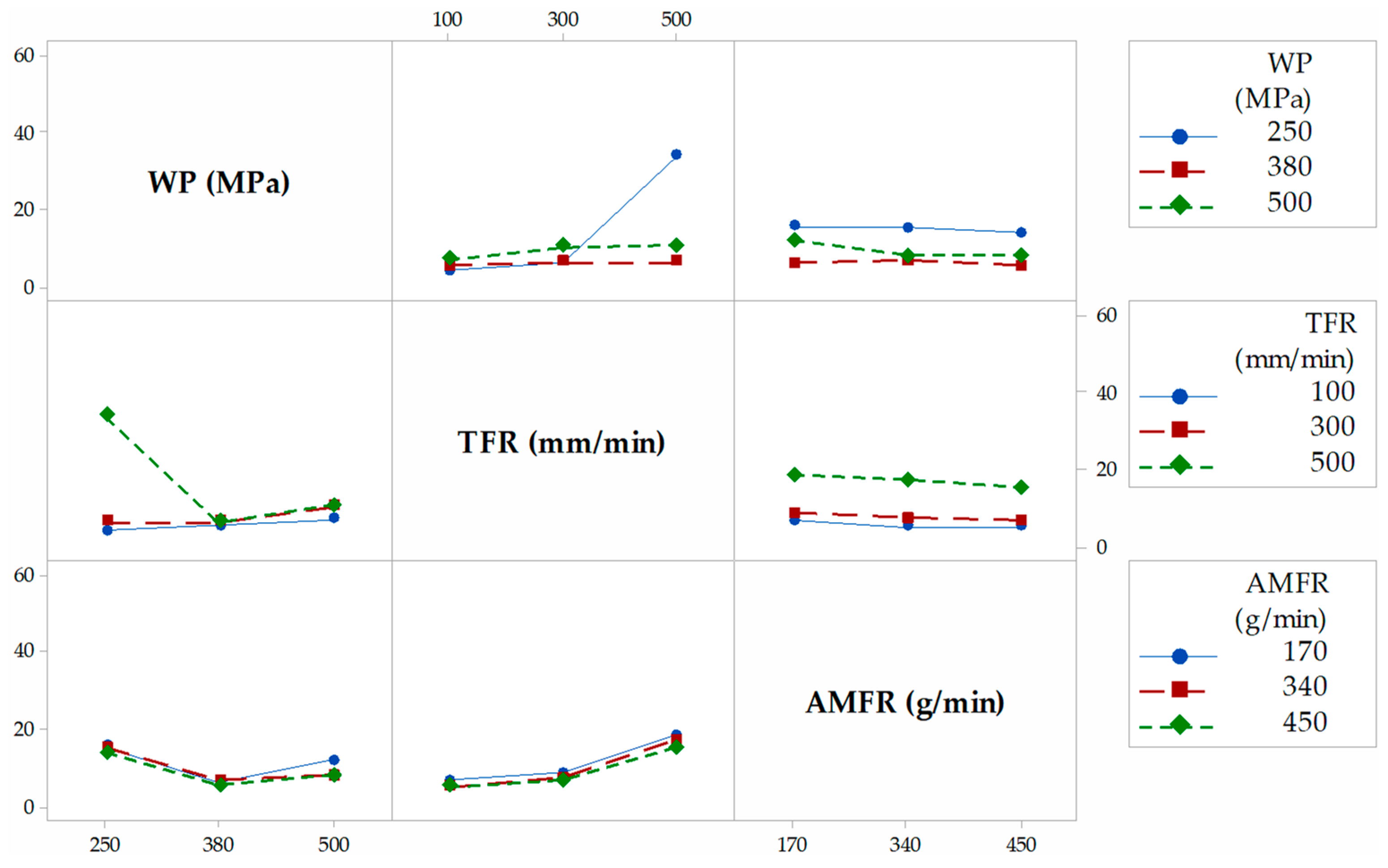 Applsci 10 01512 g007 Applsci 10 01512 g007
