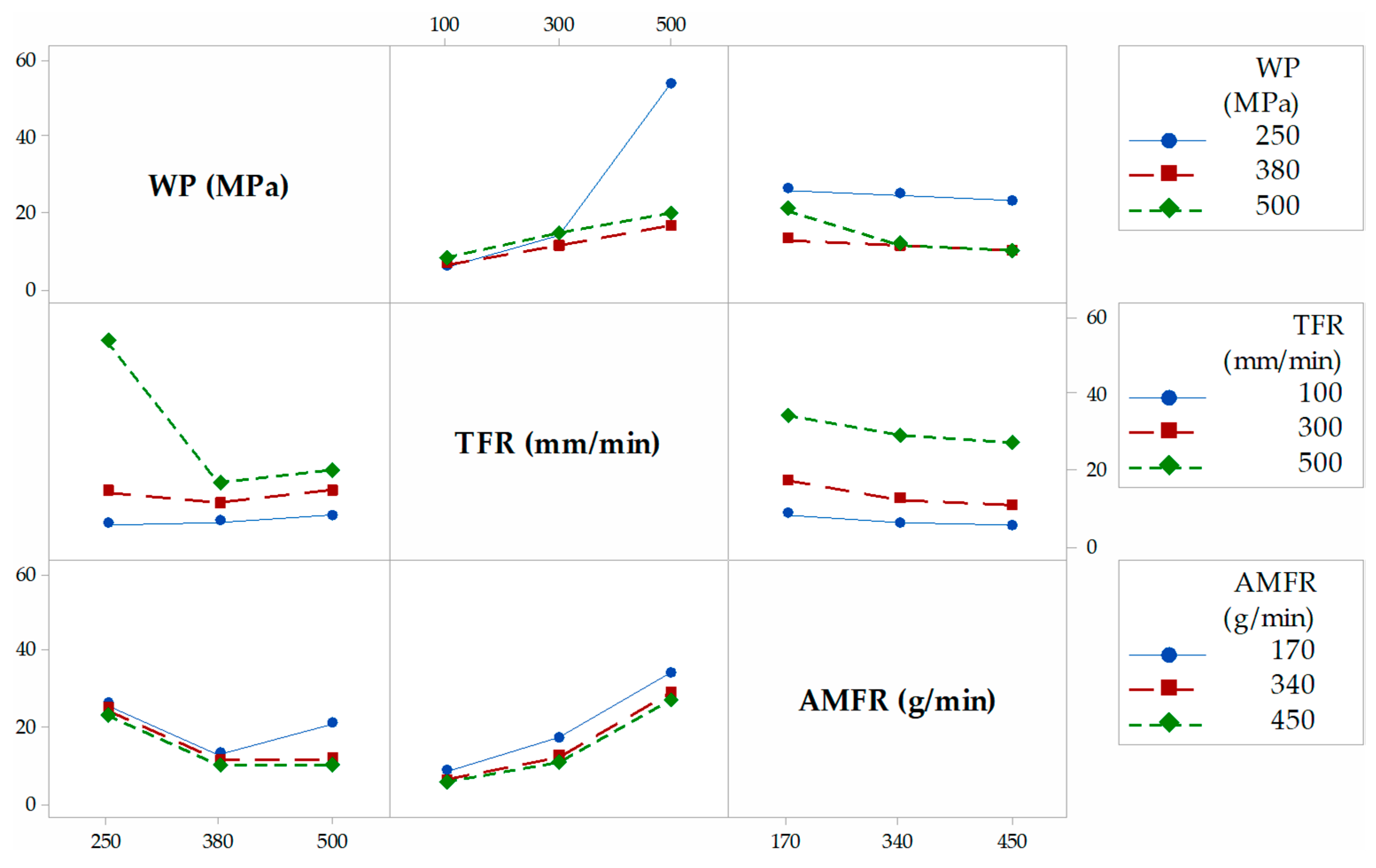Applsci 10 01512 g010 Applsci 10 01512 g010