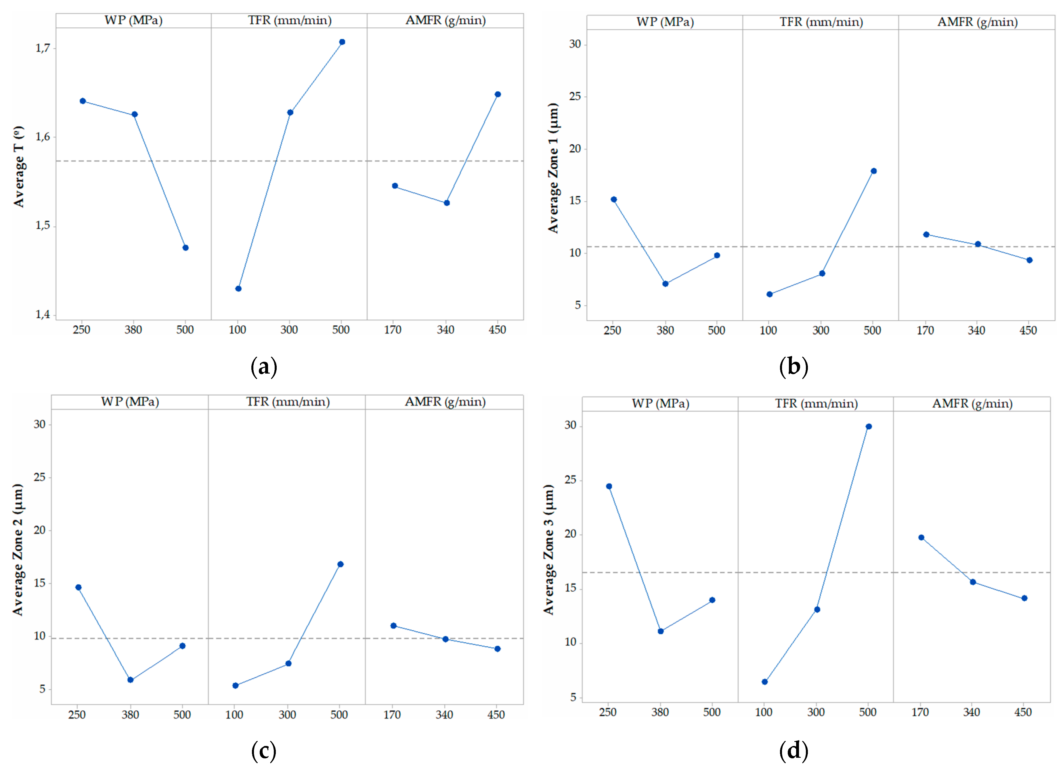 Applsci 10 01512 g013 Applsci 10 01512 g013