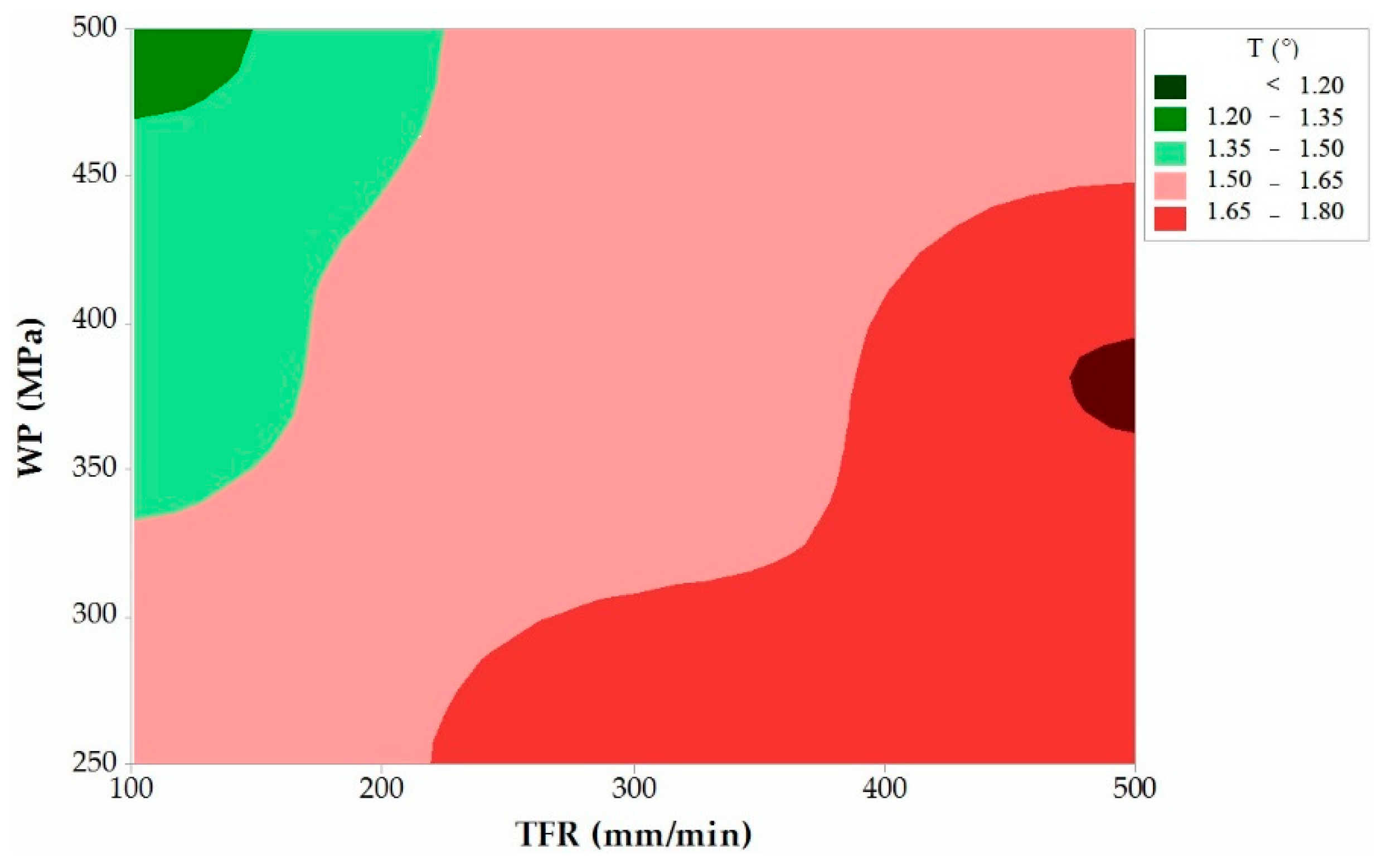 Applsci 10 01512 g014 Applsci 10 01512 g014