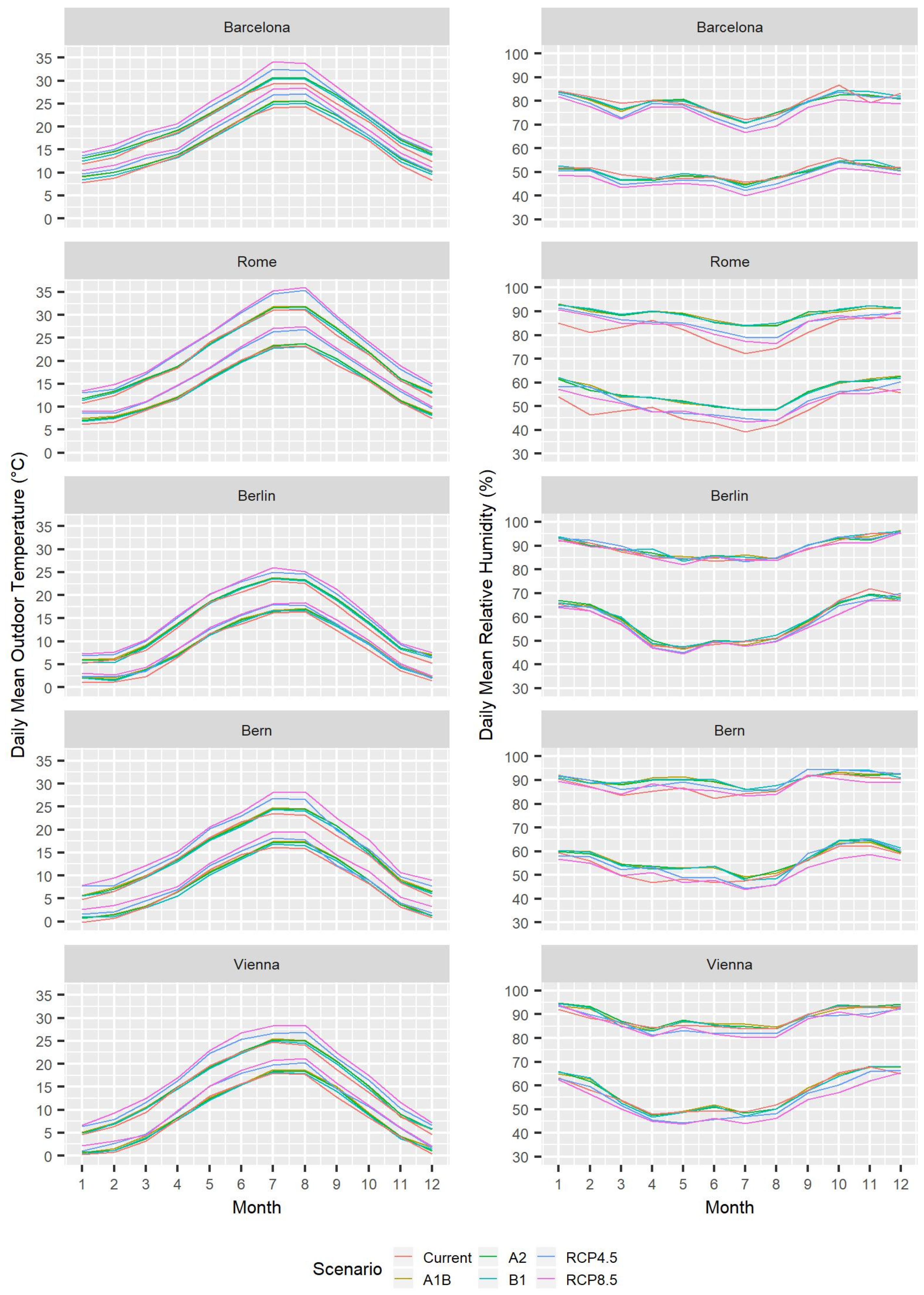 Applsci 10 01513 g003