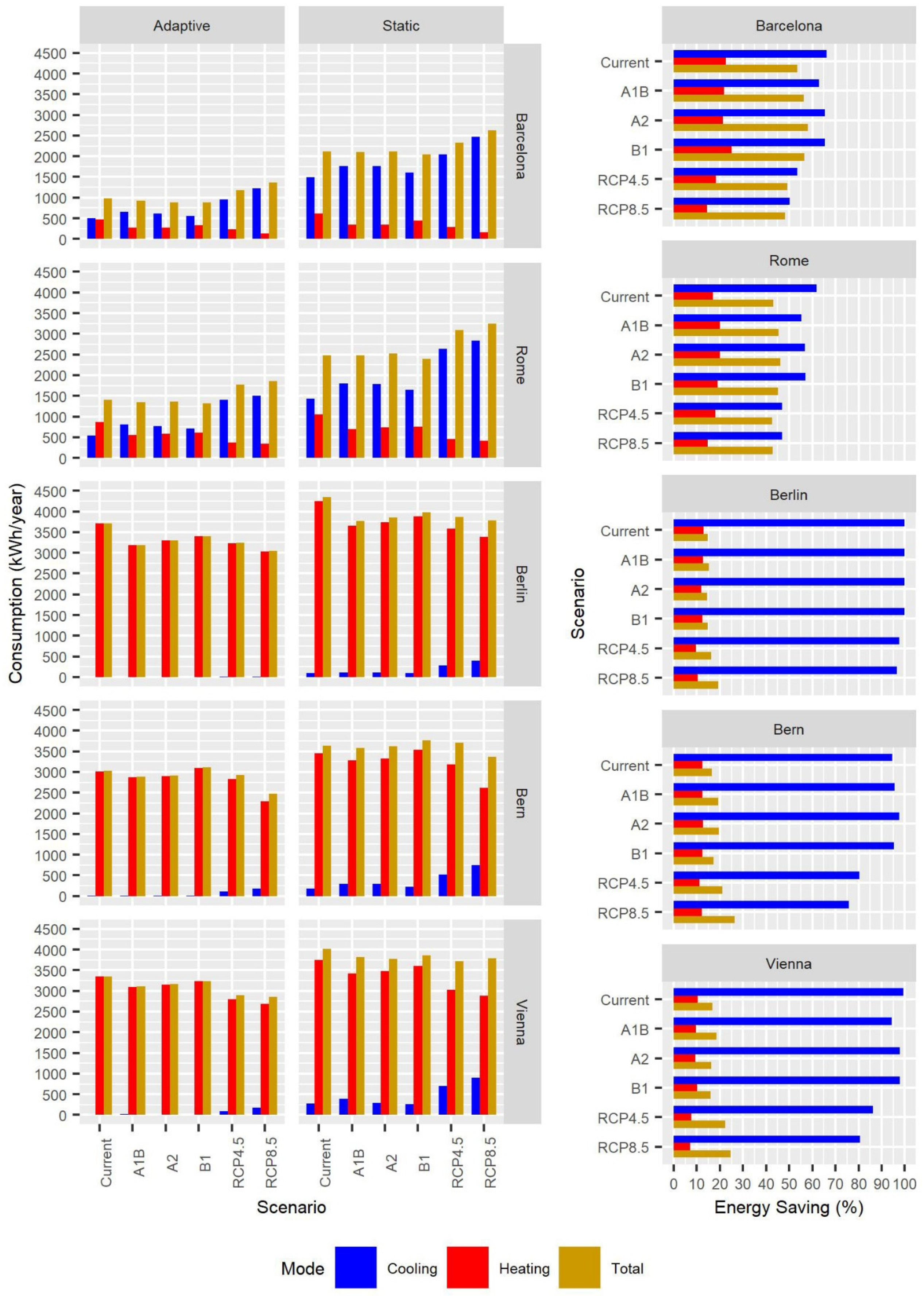 Applsci 10 01513 g004