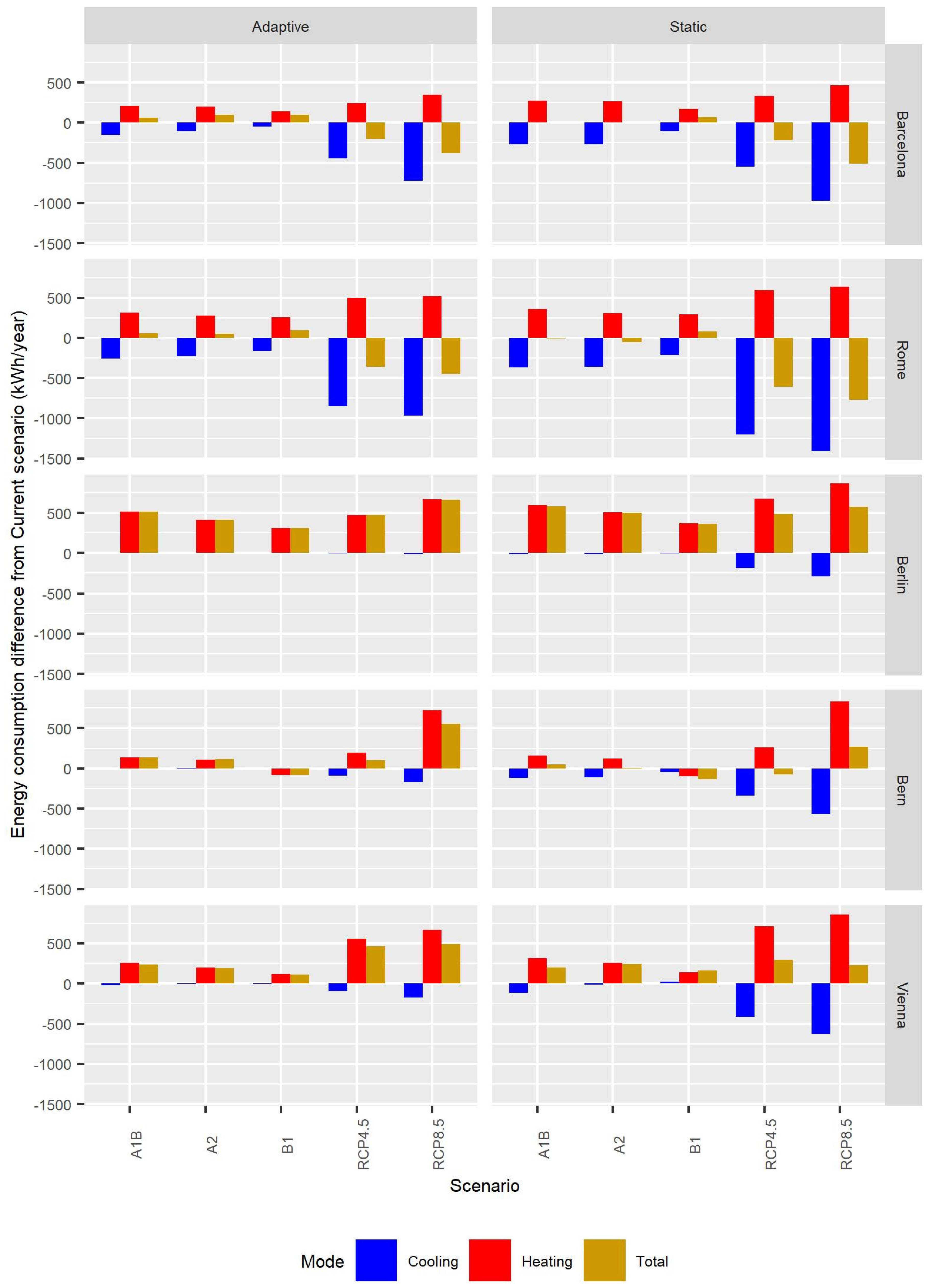 Applsci 10 01513 g005