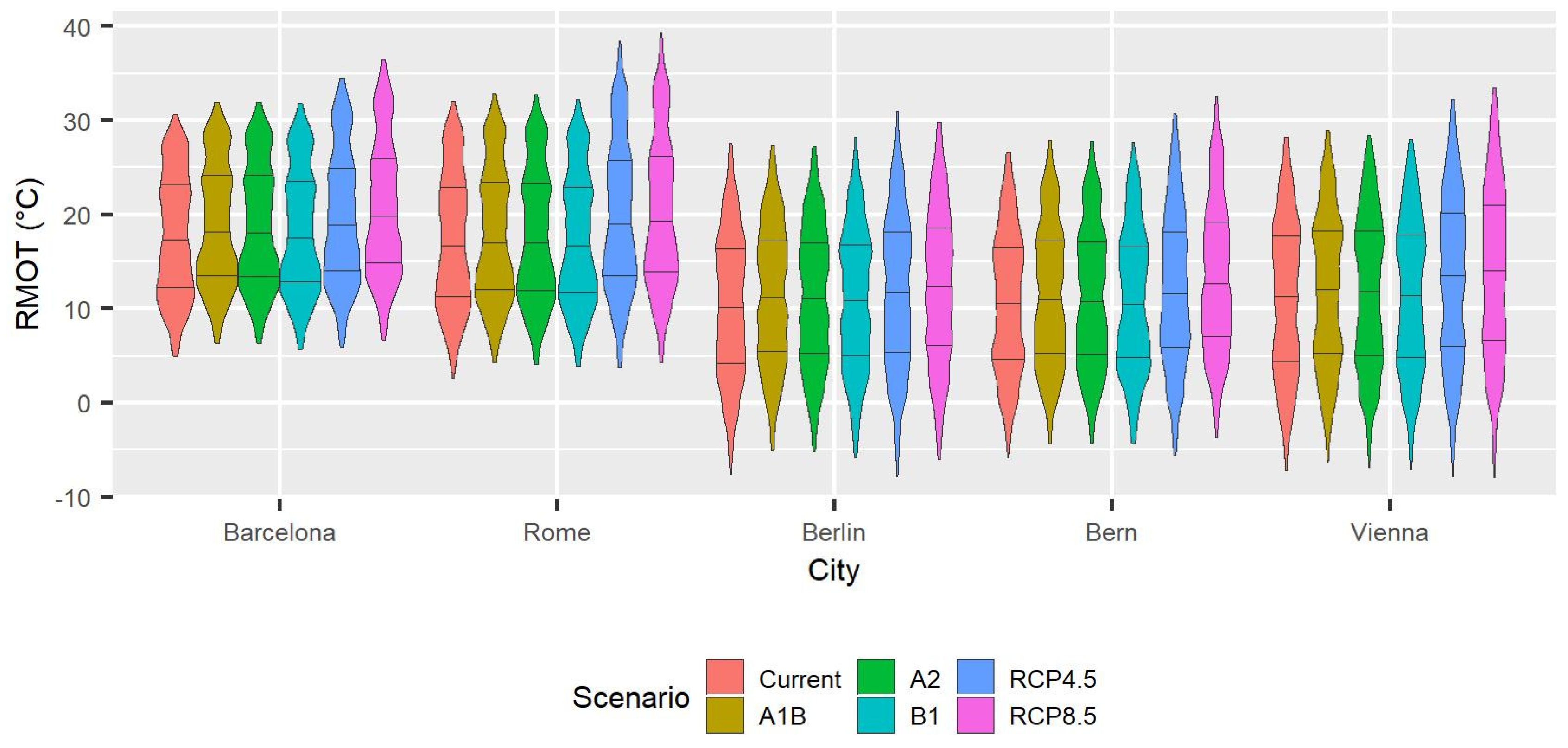 Applsci 10 01513 g006