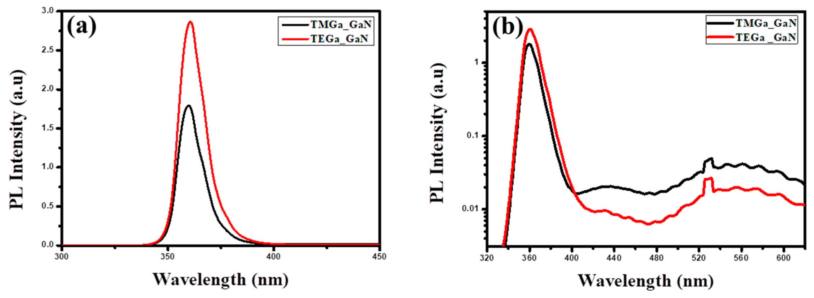 Applsci 10 01514 g004