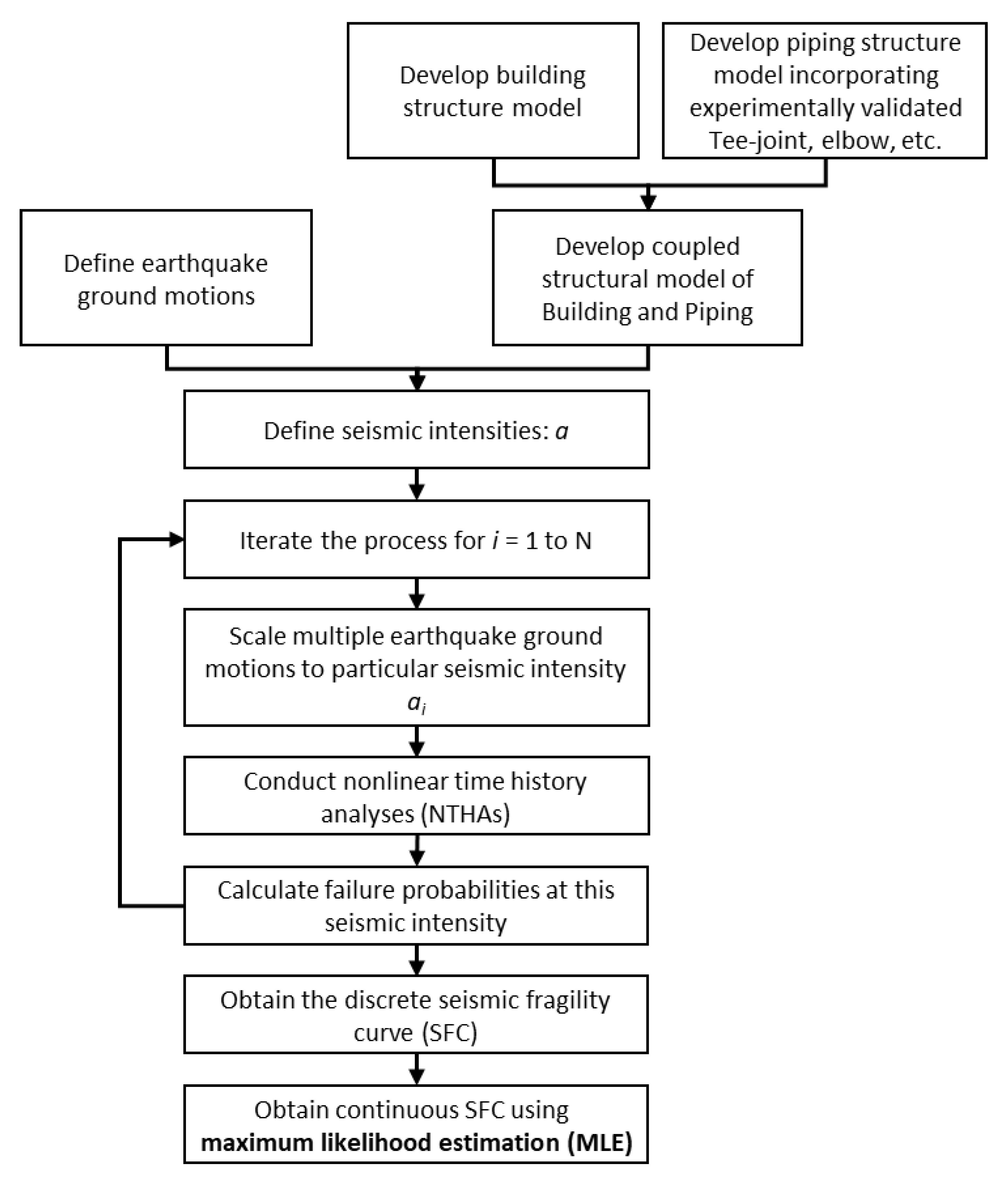 Applsci 10 01515 g002