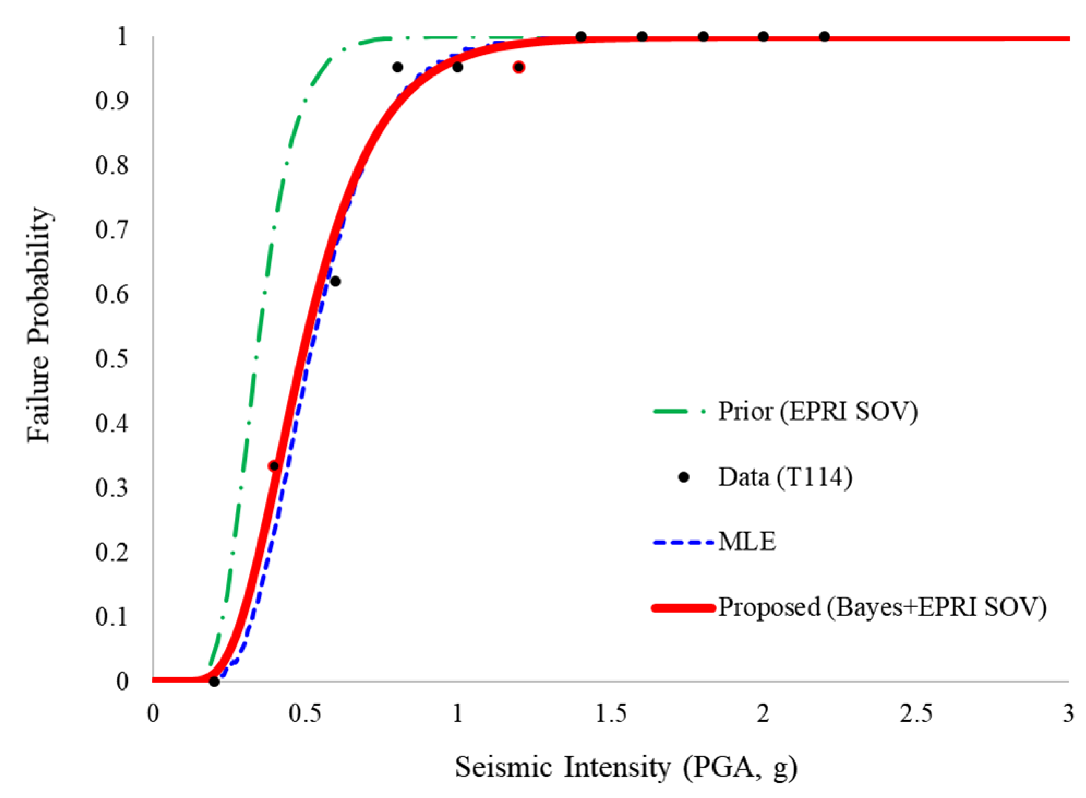 Applsci 10 01515 g010