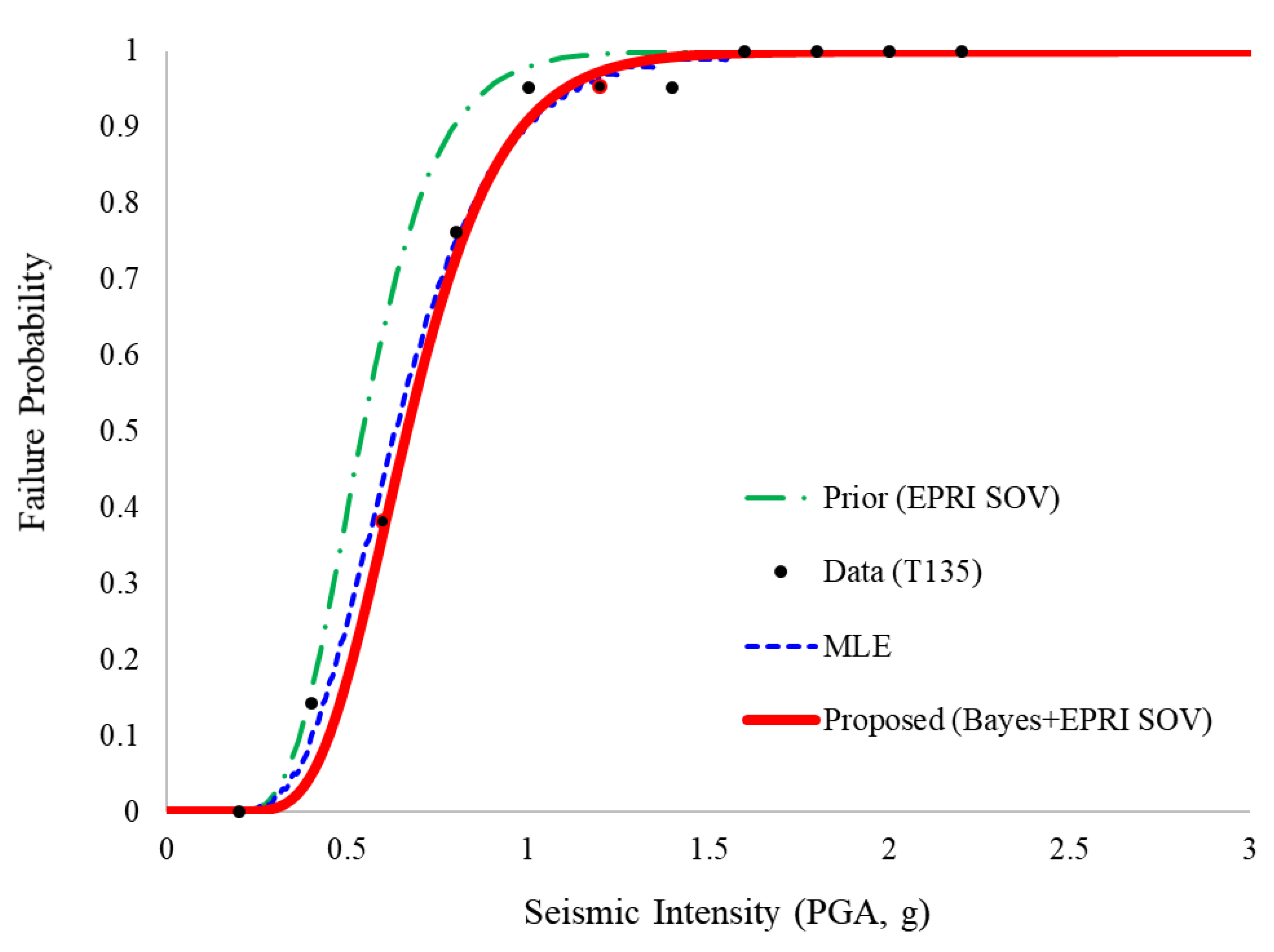 Applsci 10 01515 g012