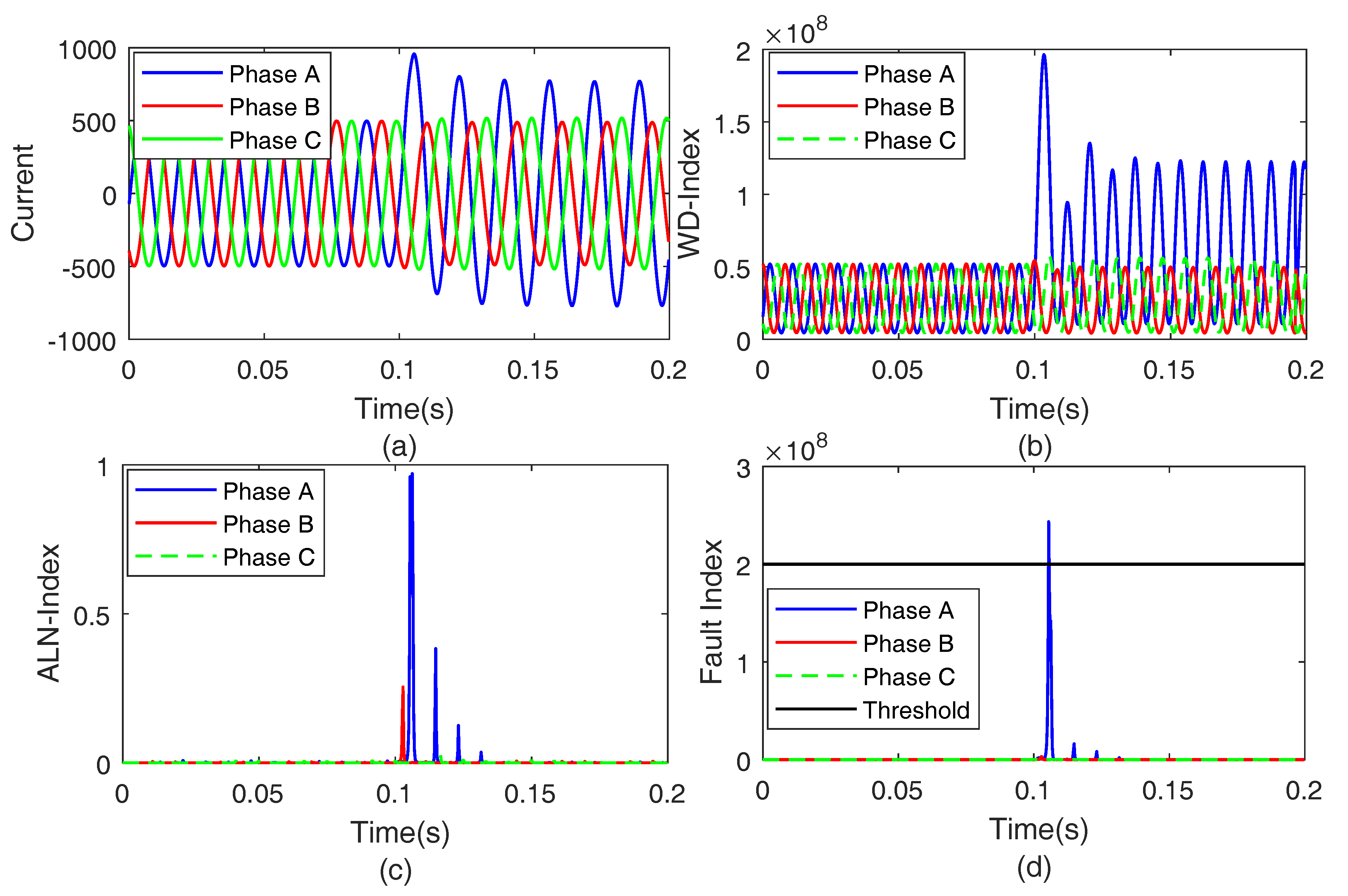 Applsci 10 01516 g010
