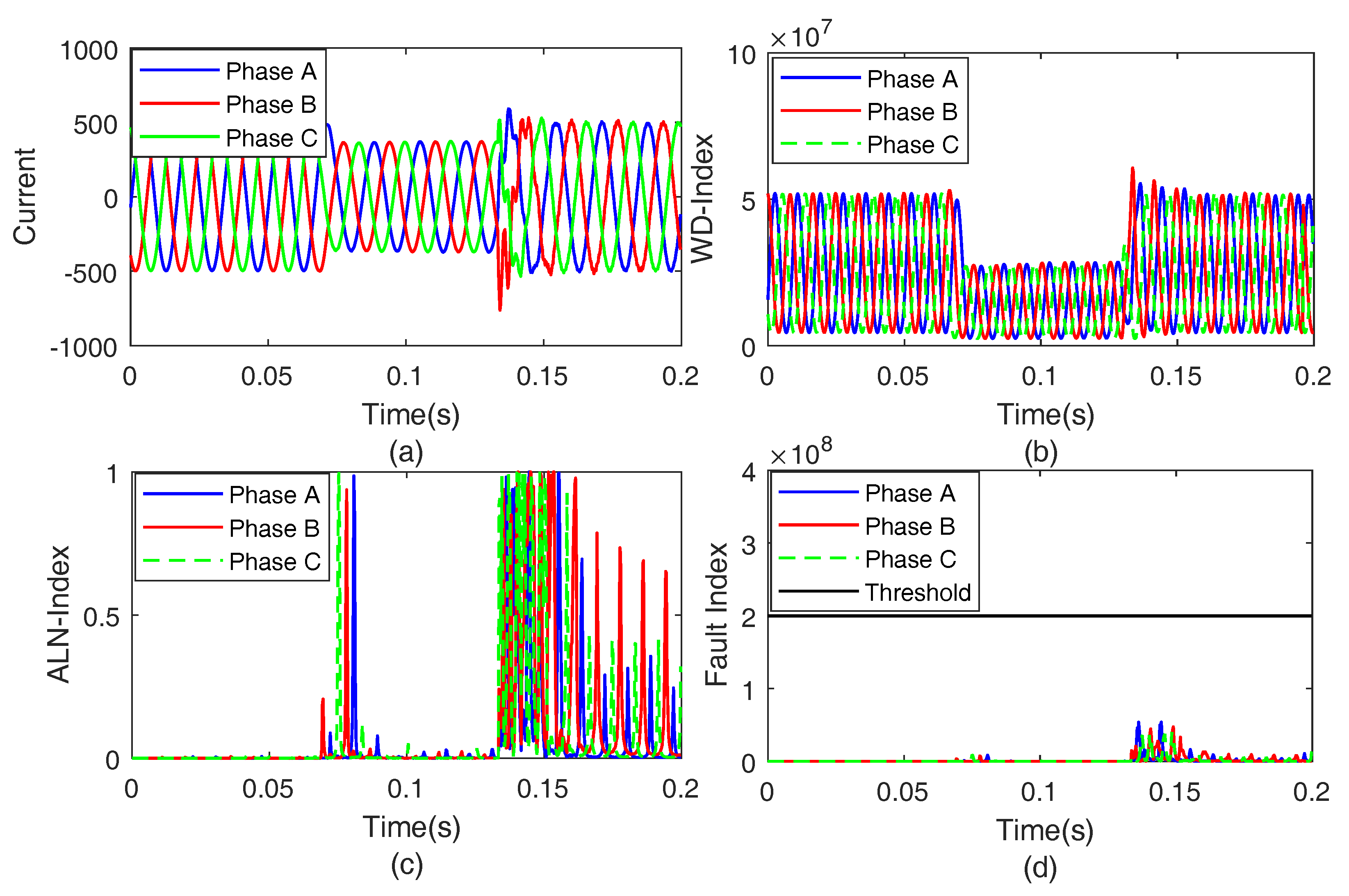 Applsci 10 01516 g013