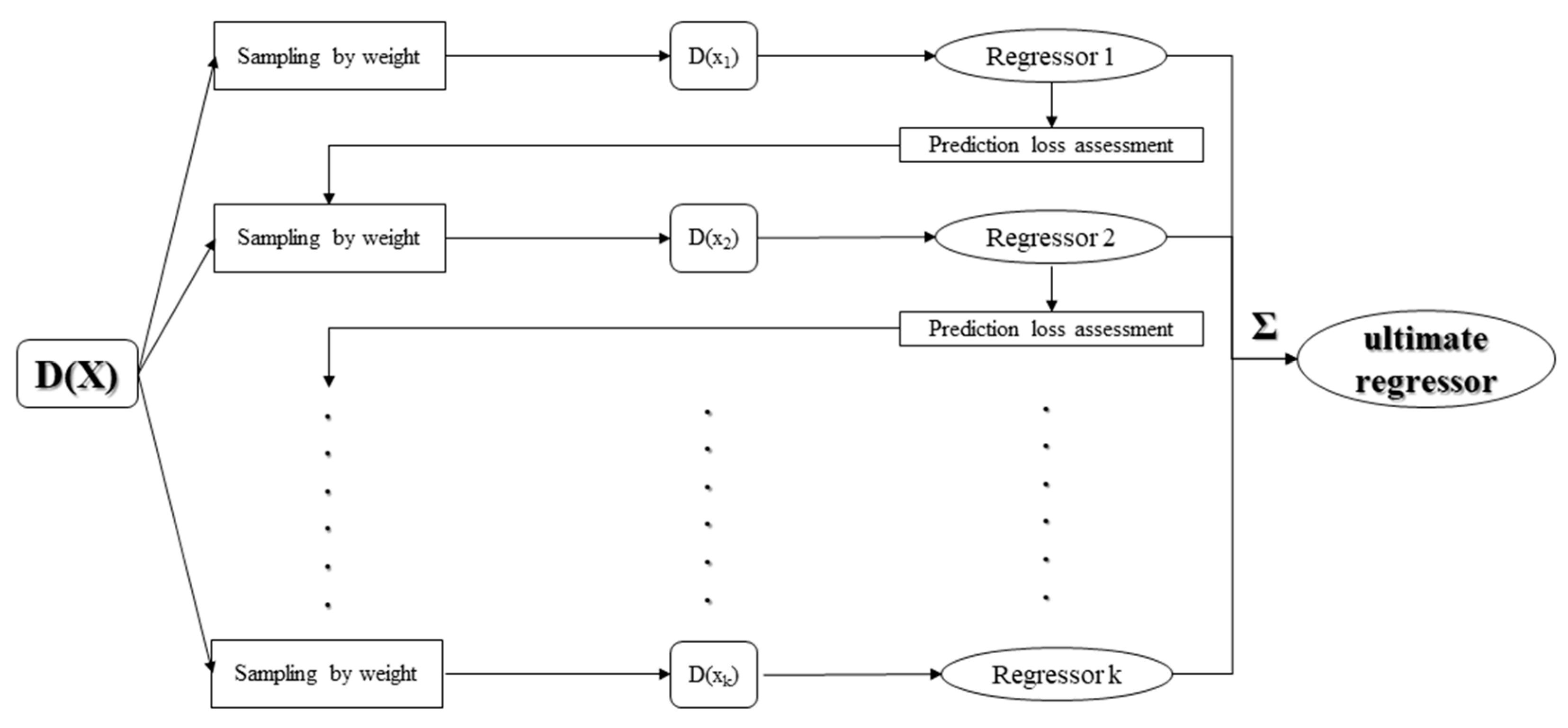 Applsci 10 01520 g002