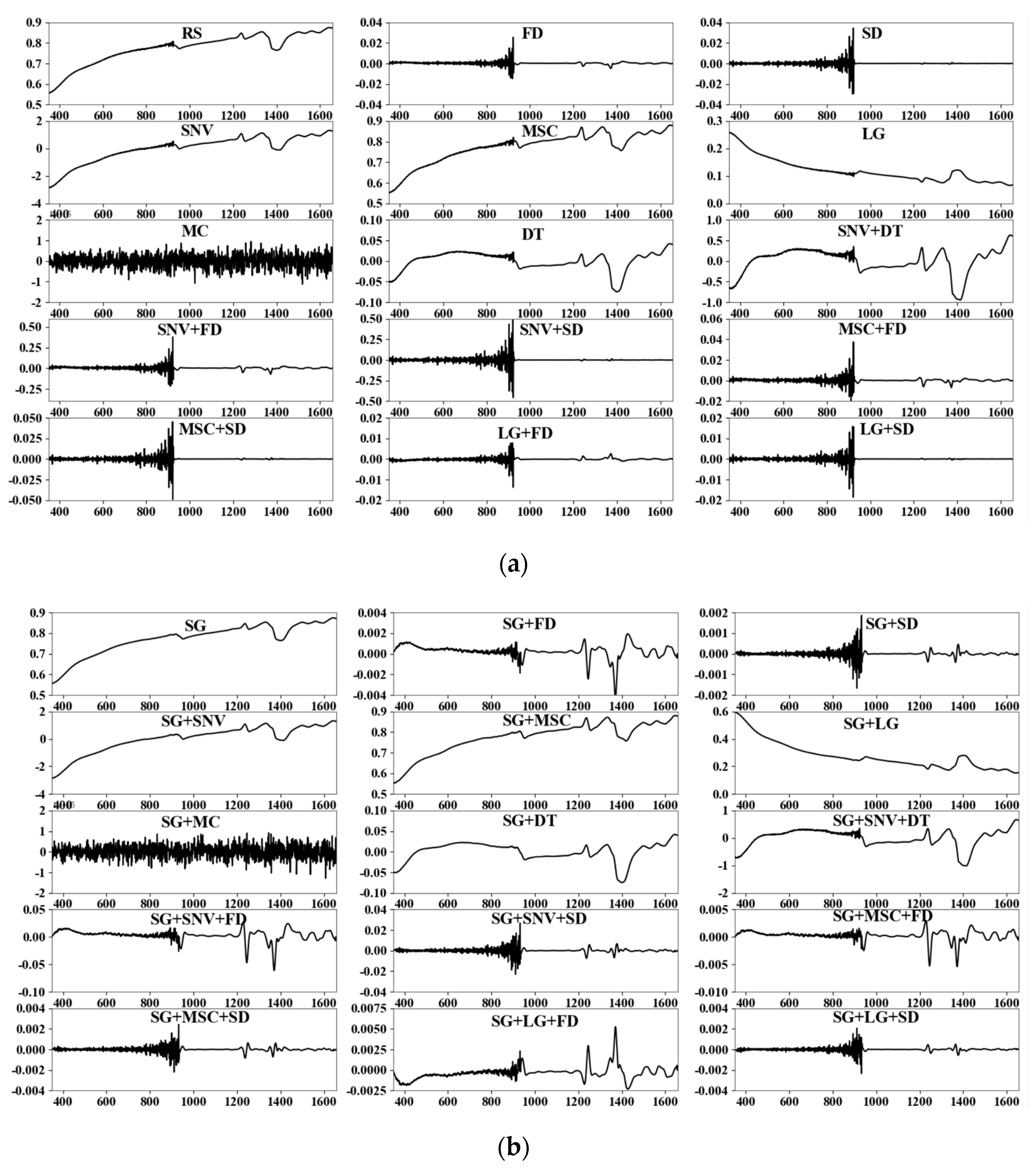 Applsci 10 01520 g003